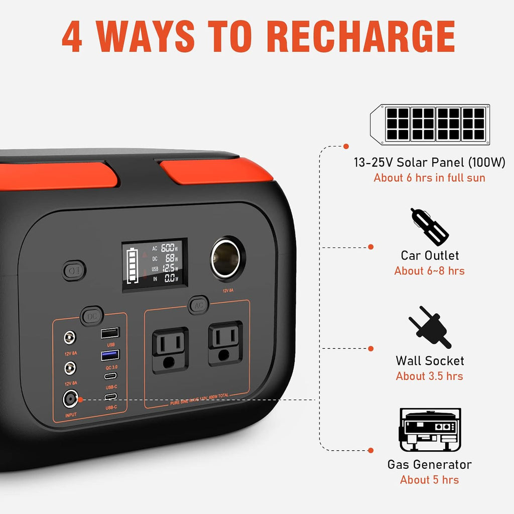 Solar Generator 600W Portable Power Station with 100W Solar Panel, 296Wh Backup Battery Pack with AC Outlet, Only 12.66 lb for RV, Outdoors, Camping, Traveling, and Emergencies