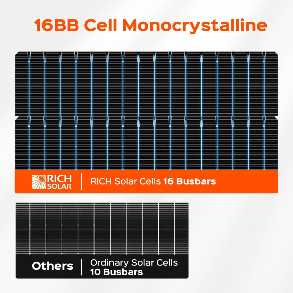 RICH SOLAR MEGA 130 Slim 2 Pack of 130 Watt Monocrystalline Solar Panel for RV, Trailer, Motorhome
