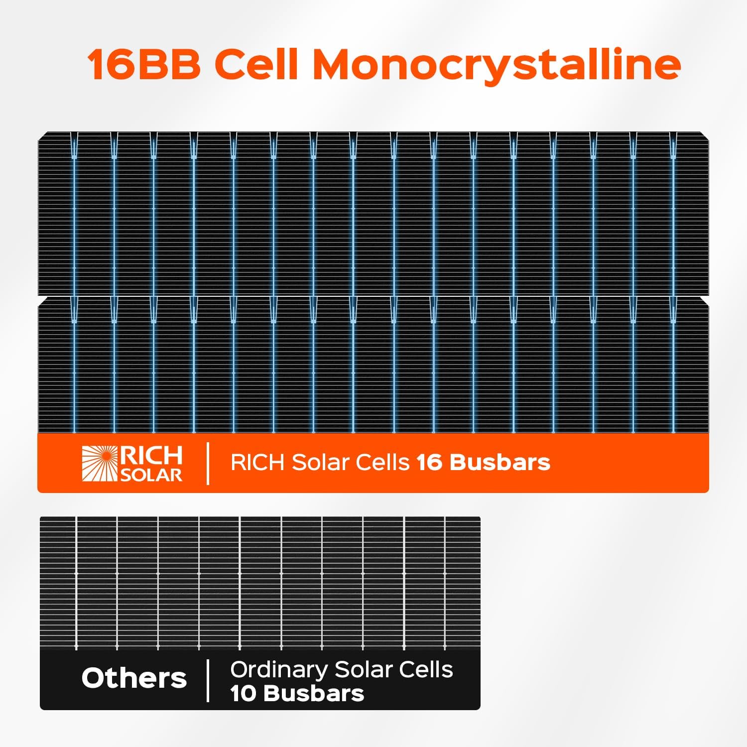RICH SOLAR MEGA 130 Slim 2 Pack of 130 Watt Monocrystalline Solar Panel for RV, Trailer, Motorhome