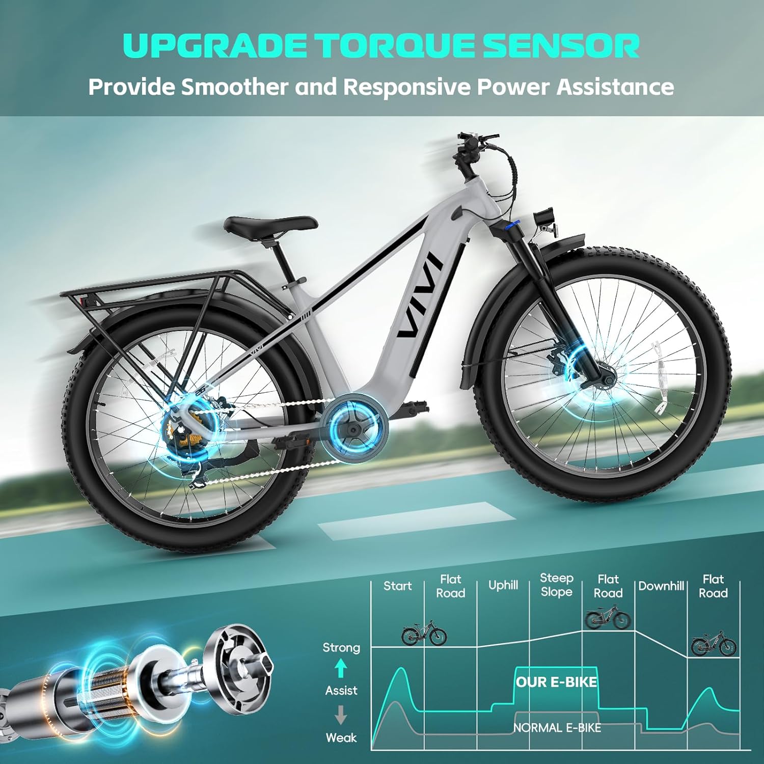 Vivi ACE01 Electric Bike for Adults,26' x 4.0 Fat Tire Ebike,750W Peak Motor Torque Sensor Electric Mountain Bike,20MPH Electric Bicycle with 48V 15AH Battery,Hydraulic Brake,SGS Certified to UL2849