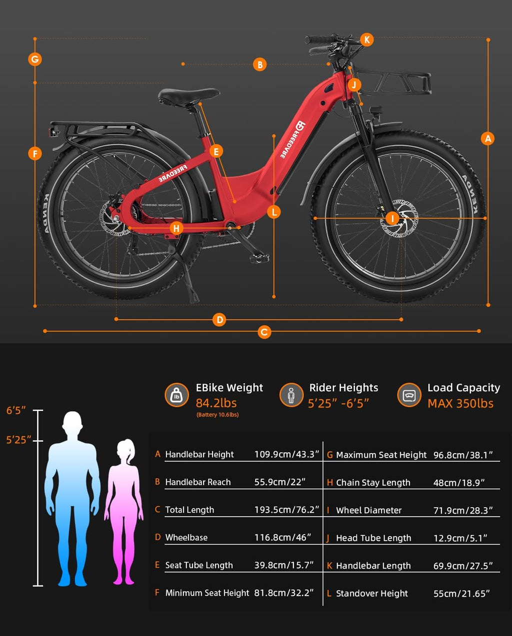 FREEDARE Eden Electric Bike for Adults 750W(Peak 1280W) BaFang Motor,48V20Ah Battery,28MPH Max Speed,90Miles Range,GPS Smart App Control,Mountain Ebike 26x4 Fat Tire Step-Through Electric Bicycle