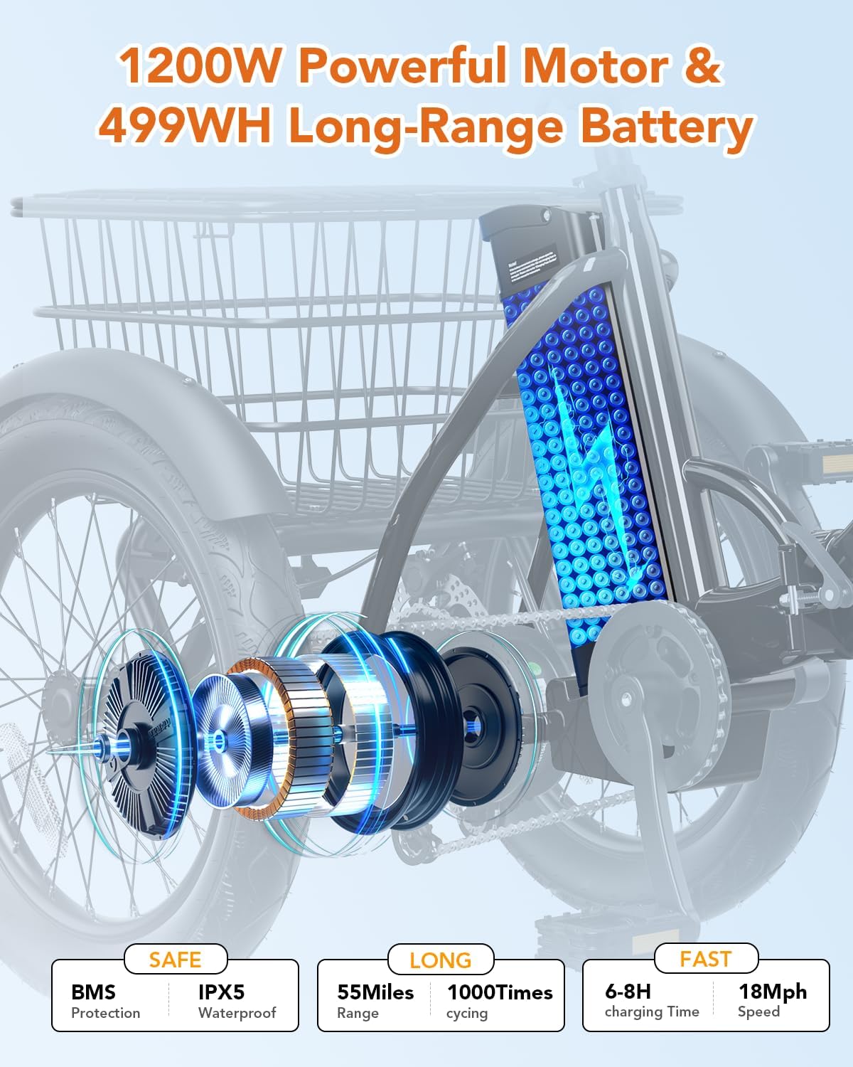Qlife Triker Electric Bike, Peak 1200W Brushless Motor Folding Trike Ebike, 499Wh Removable Battery, Step-Thru 3 Wheel Electric Bicycle, Up to 55 Miles, 18 Tire Tricycle for Adults