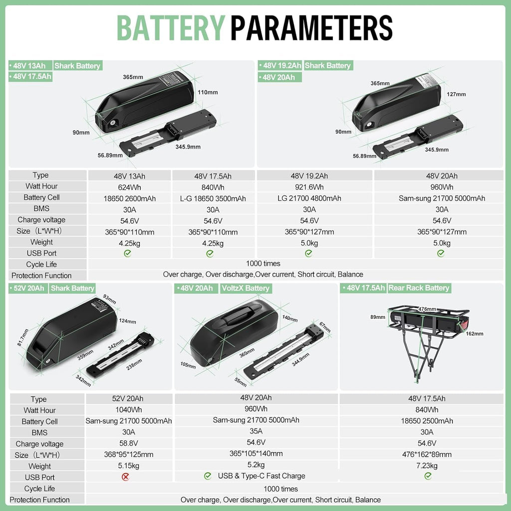 BAFANG 48V 500W/750W Rear Hub Motor Kit 20'/26'/27.5'/700C Rear Wheel Electric Bike Conversion kit Ebike Conversion Kit with Optional Battery&Display
