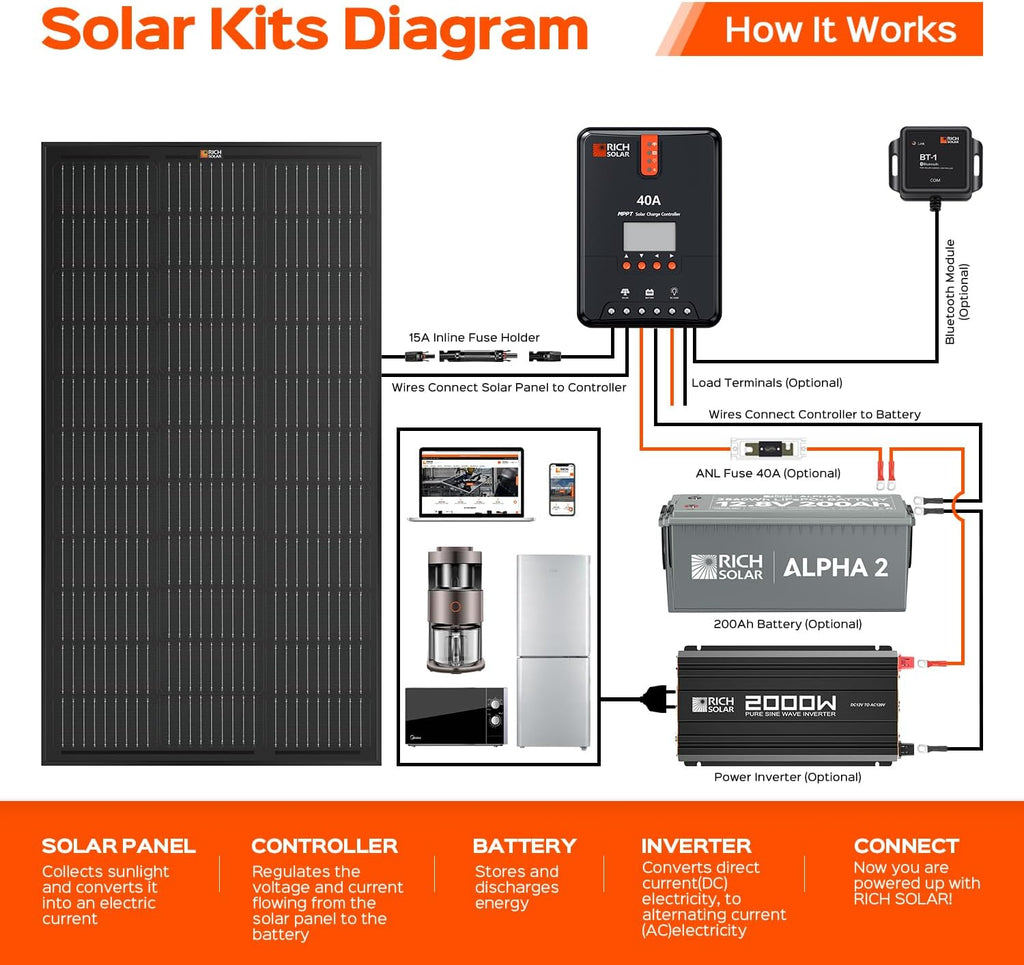 RICH SOLAR 200 Watt 12 Volt Monocrystalline Solar Panel 2 Pack of 9BB Cell 100W High Efficiency Solar Module Charge Battery for RV Trailer Camper Marine Off Grid All Black