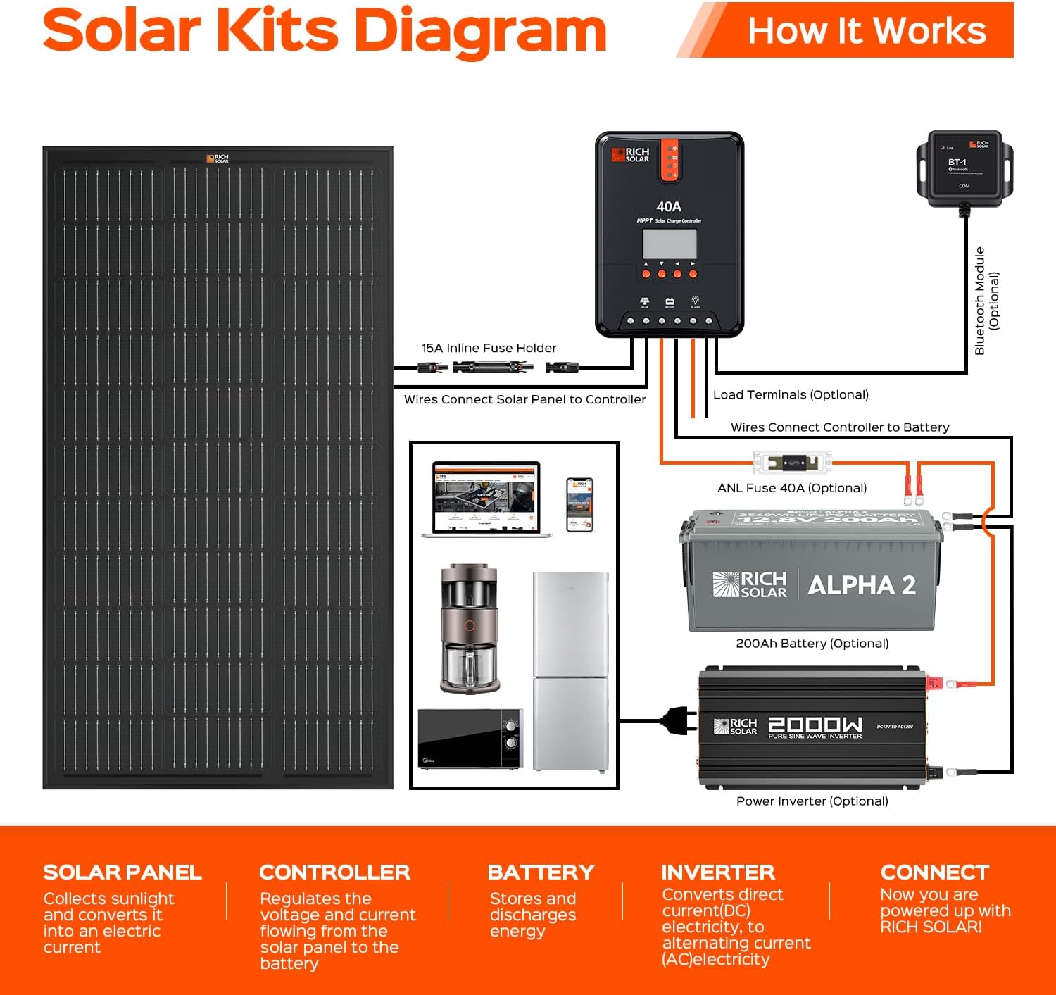 RICH SOLAR 200 Watt 12 Volt Monocrystalline Solar Panel 2 Pack of 9BB Cell 100W High Efficiency Solar Module Charge Battery for RV Trailer Camper Marine Off Grid All Black