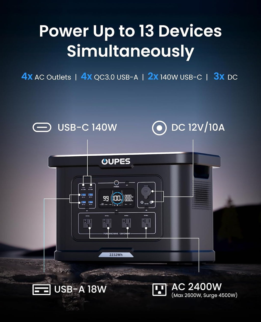 OUPES Portable Power Station 2400W (4500W Surge), 2232Wh LiFePO4 Battery Generator with UPS & APP Control, 1.2H Fast Charge, Solar Ready for Camping, RV, Home Backup