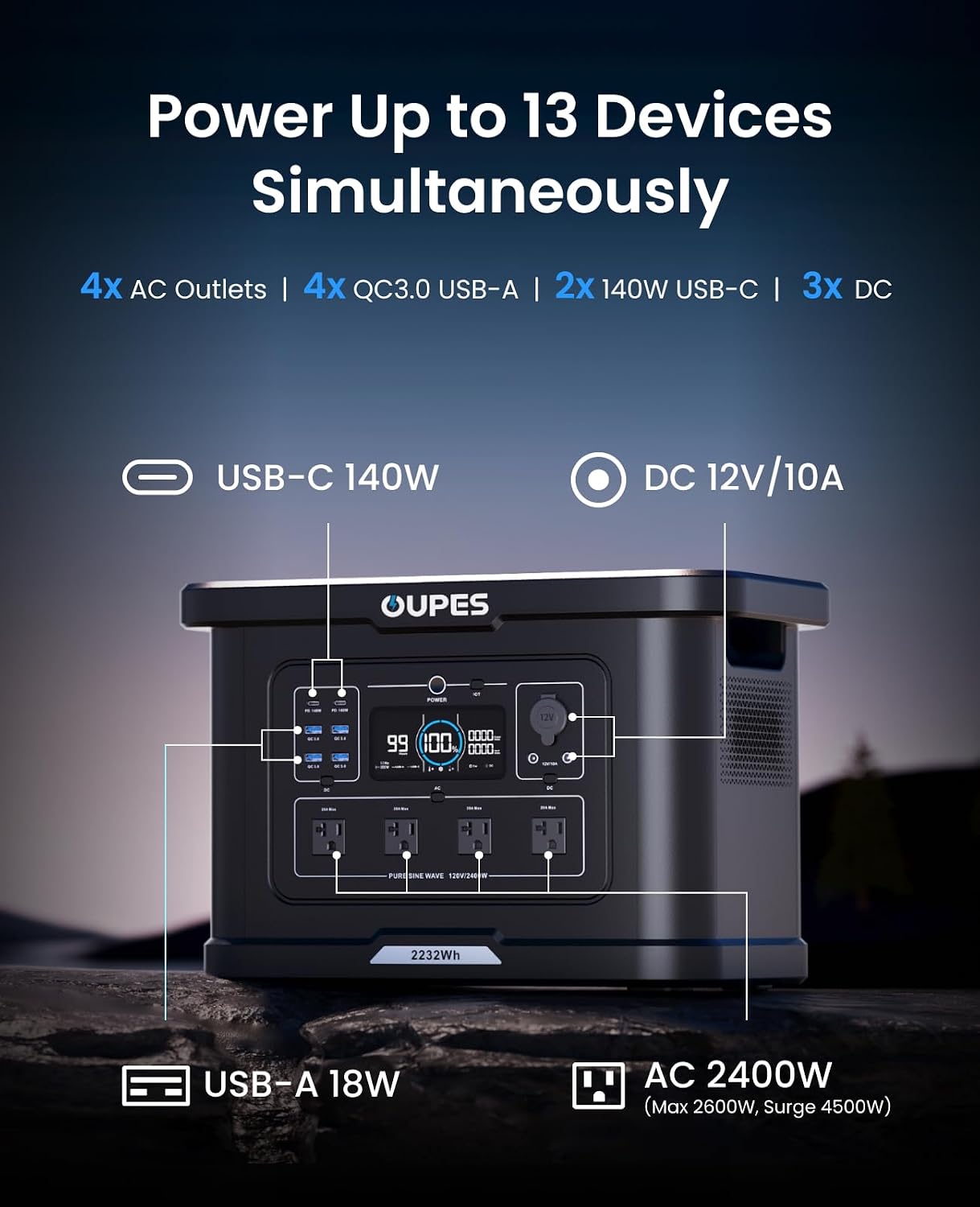 OUPES Portable Power Station 2400W (4500W Surge), 2232Wh LiFePO4 Battery Generator with UPS & APP Control, 1.2H Fast Charge, Solar Ready for Camping, RV, Home Backup