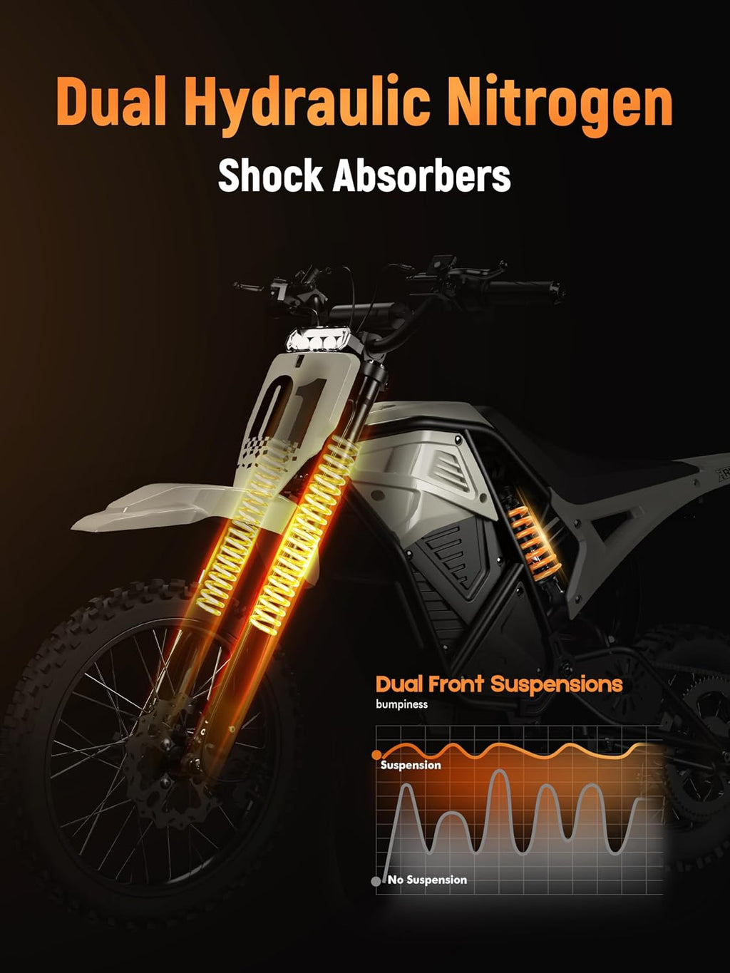 ESKUTE Electric Dirt Bike for Teens Adults, Mid-Drive Motor 3500W Peak, Electric Motorcycle 48V23Ah Battery, Hydraulic Brake，53Mile,38mph, Hydraulic Nitrogen Shock Absorbers, White with Helmet