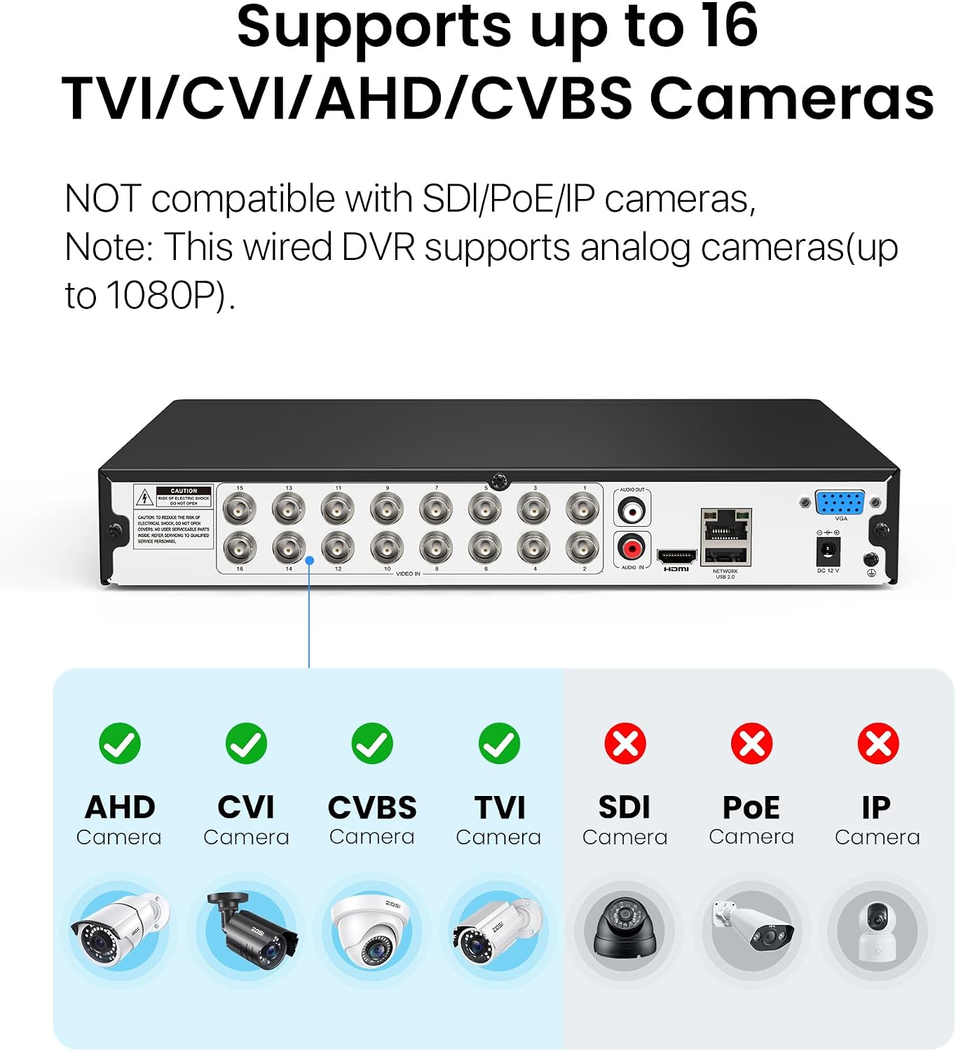 ZOSI 1080P H.265+ 16 Channel Video Security DVR Recorder with AI Human/Vehicle Detection, 16CH Hybrid 4-in-1 CCTV DVR with 4TB HDD for HD-TVI, AHD, CVI, CVBS Surveillance Cameras, 24/7 Recording