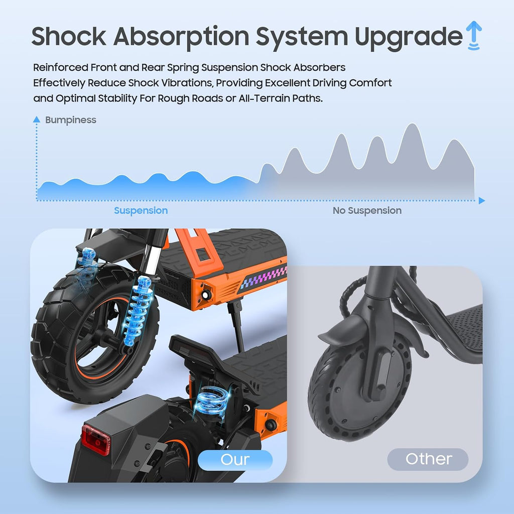 Electric Scooter aldults, 10' Tires, 1000W Brushless Motor, Top Speed 28 MPH, 28 Miles Max Range, Smart APP, Max 330lbs Load, 4.9in Display, Folding E Scooter（Upgraded Shock Absorption）