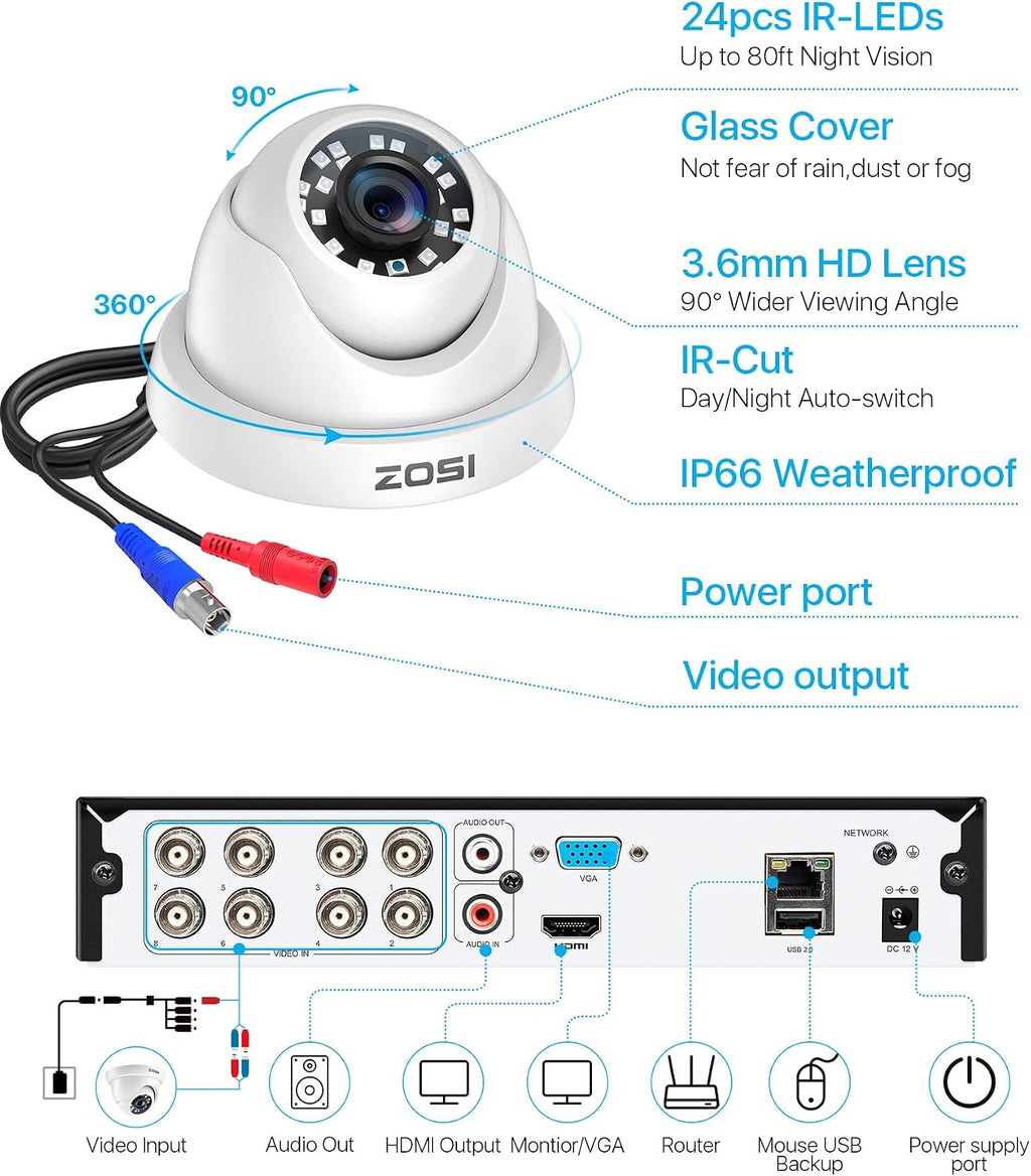 ZOSI 8CH Home Security Camera System Outdoor Indoor,H.265+ 8Channel 1080P DVR with 1TB HDD,8pcs Weatherproof Surveillance CCTV Dome Cameras,Night Vision,Motion Detection,for 24/7 Recording