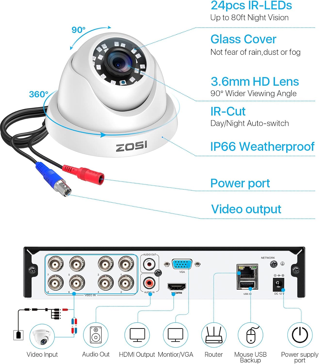 ZOSI 8CH Home Security Camera System Outdoor Indoor,H.265+ 8Channel 1080P DVR with 1TB HDD,8pcs Weatherproof Surveillance CCTV Dome Cameras,Night Vision,Motion Detection,for 24/7 Recording
