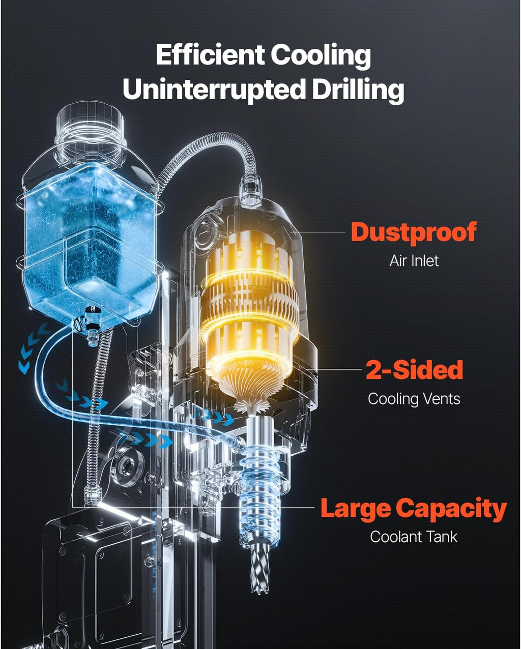 VEVOR Mag Drill Press, 1550W 2' Boring Diameter, 2922lbf Power Magnetic Drill, 500 PRM, 10-Speed, Electric Drilling Machine for Metal Surface, Industrial and Home Improvement