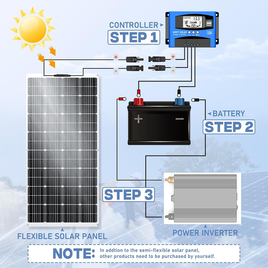 300W Flexible Solar Panel 23.5% High Efficiency 300 Watt Solar Panels Monocrystalline IP68 Waterproof Lightweight Bendable for RV, Camping, Boat, Roof Off-Grid (300W*1)