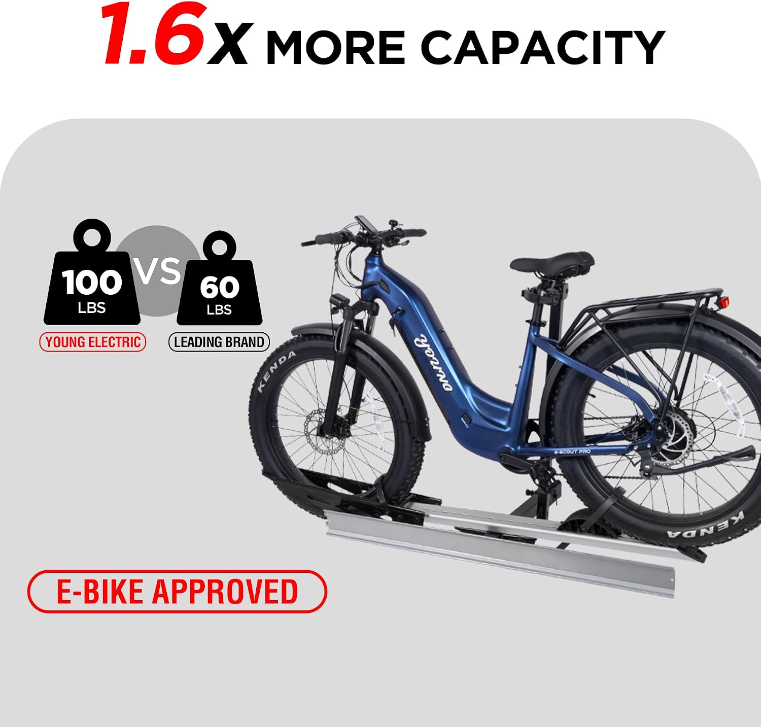 Bike Rack for Car Hitch Mount - Young Electric Single E-Bike Rack with Ramp, 100lb Capacity Ebike Rack Bicycle Carrier for Trucks, SUVs, RVs, Trailers