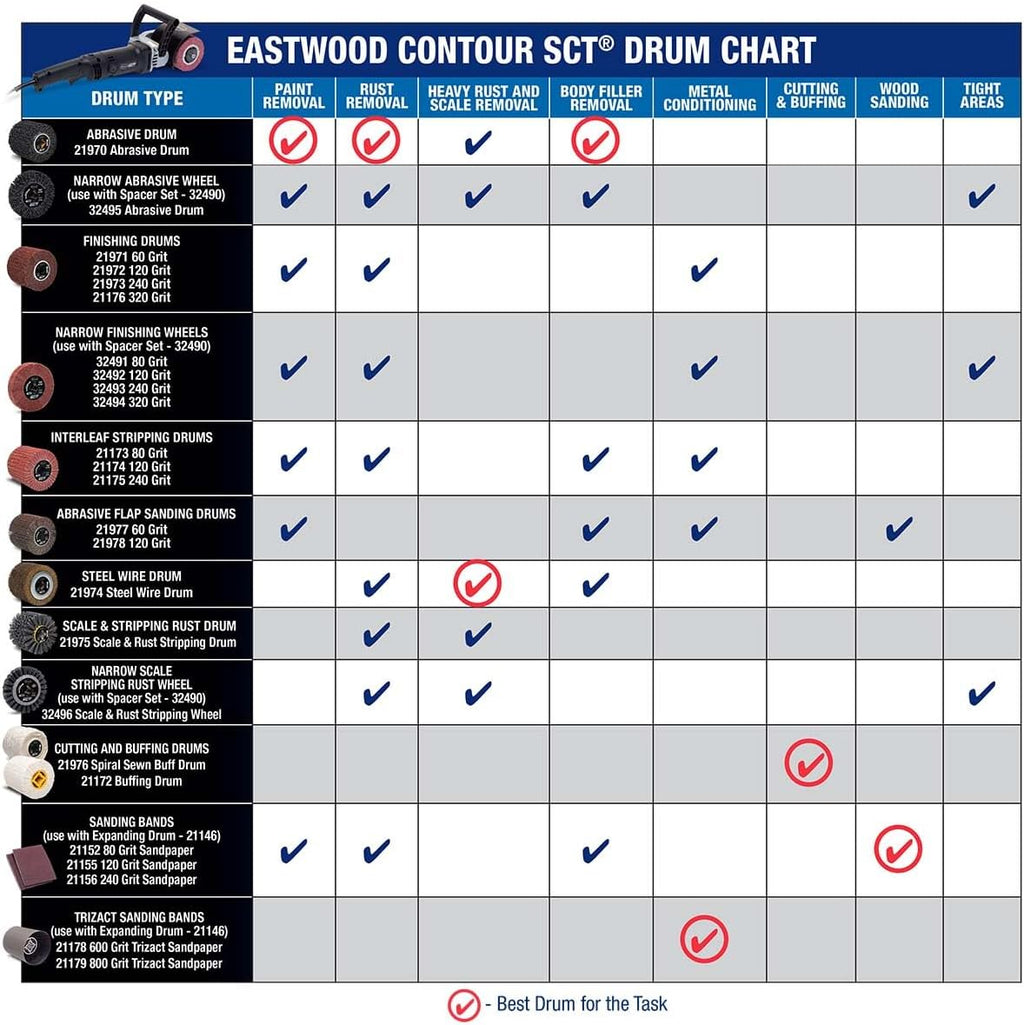 Eastwood Contour SCT Surface Conditioning Tool With 4 Sanding Drums Set | Heavy Duty Automotive Metal Preparation Tools Includes 4 120 Grit Non-Woven Nylon Sanding Drums