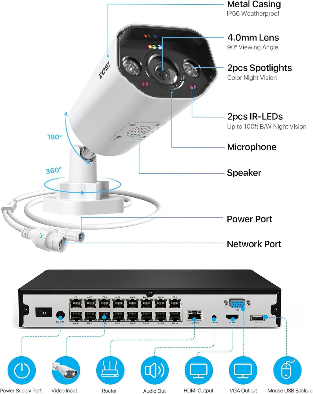 ZOSI 32CH 4K PoE Security Camera System, 16x 8MP Outdoor Wired Cameras, AI Human/Vehicle Detection, 2 Way Audio, Color Night Vision, 16 Port 32 Channel NVR with 4TB HDD for Business 24/7 Recording