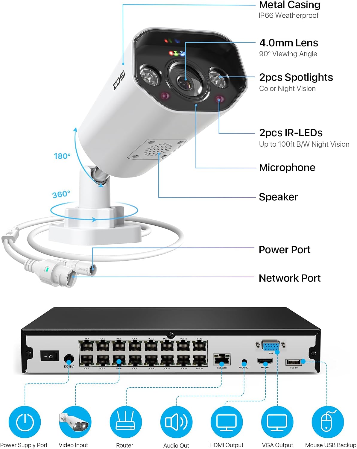 ZOSI 32CH 4K PoE Security Camera System, 16x 8MP Outdoor Wired Cameras, AI Human/Vehicle Detection, 2 Way Audio, Color Night Vision, 16 Port 32 Channel NVR with 4TB HDD for Business 24/7 Recording