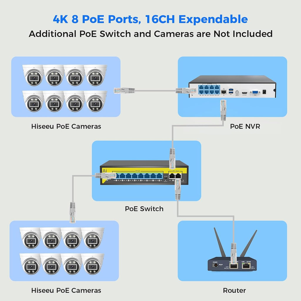 [121°Wide View] Hiseeu 4K PoE Security Camera System, 8 PoE 5MP Cameras Outdoor&Indoor, Human Vehicle Detect, Color Night Vision, 2 Way Audio, 7/24 Record, No Monthly Fee,CCTV Surveillance NVR Kit