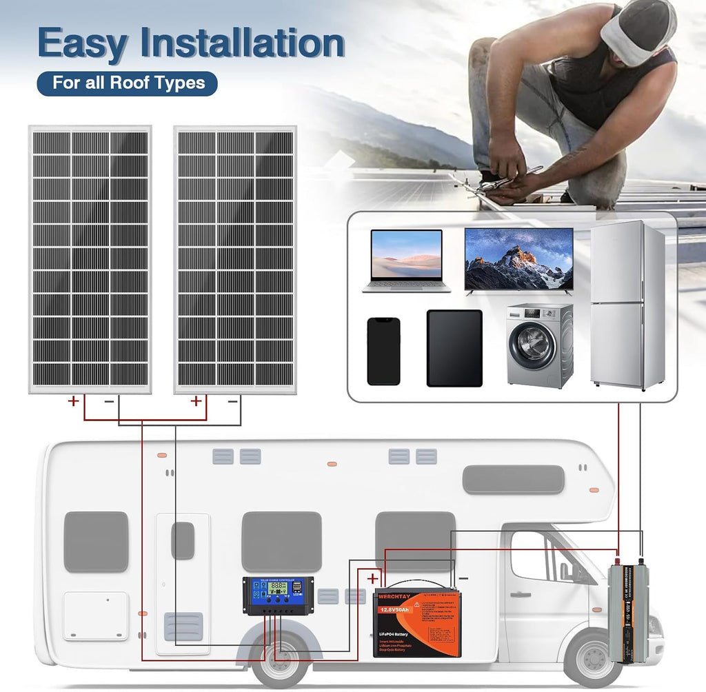 300 Watt Solar Panel 18BB Monocrystalline 25% High Efficiency 300w Solar Panels for 12v/24v System MC4 Connectors for Home, RV, Roof, Boat, Camping and Other Off-Grid (300w*1)