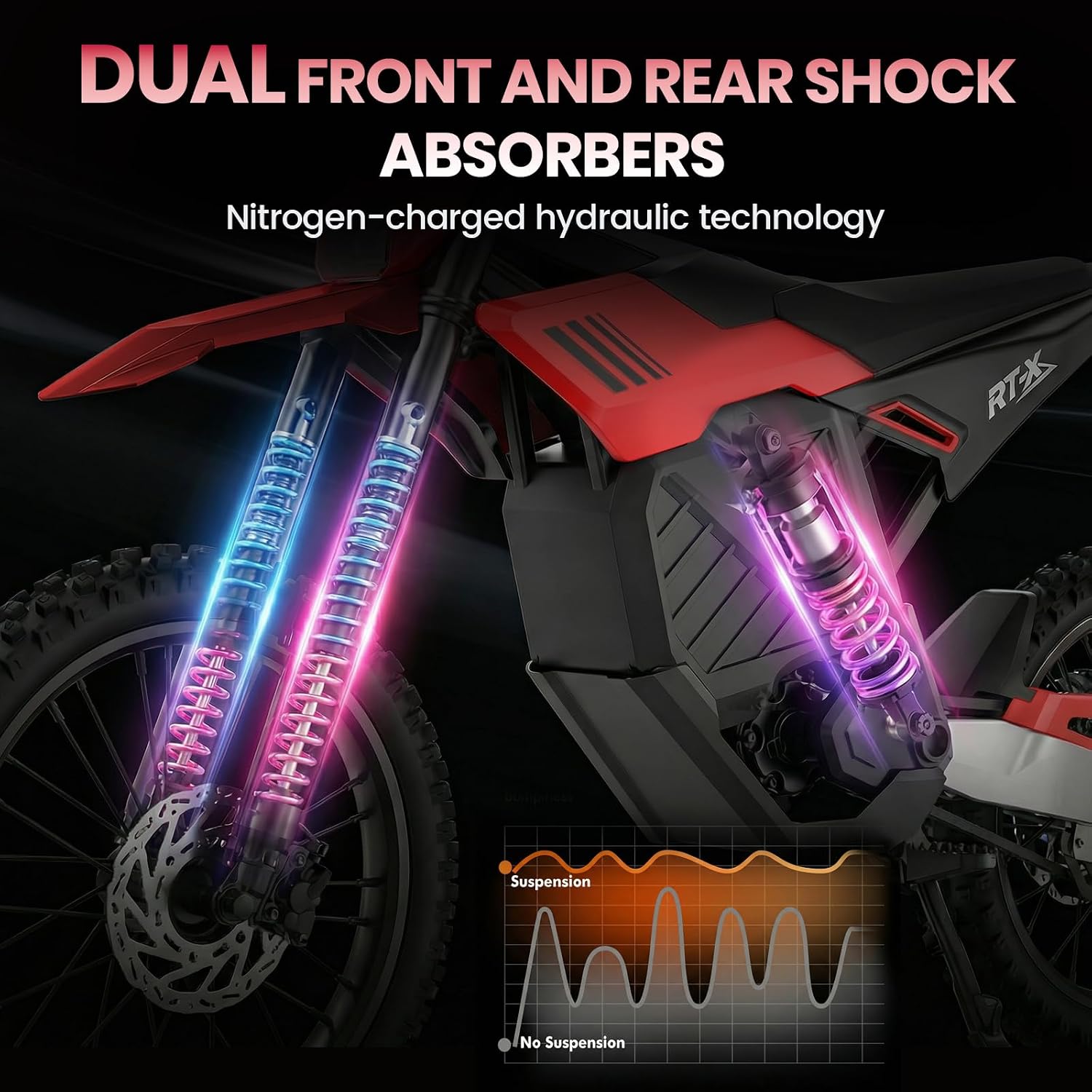 ESKUTE New 19' 17' Electric Motorcycle for Adults, 6500W Peak 53+MPH Mid-Drive Motor, Electric Motorcycle with 72V 30Ah 60-Mile Range Battery, Hydraulic Nitrogen Dual Shock Absorbers, RED