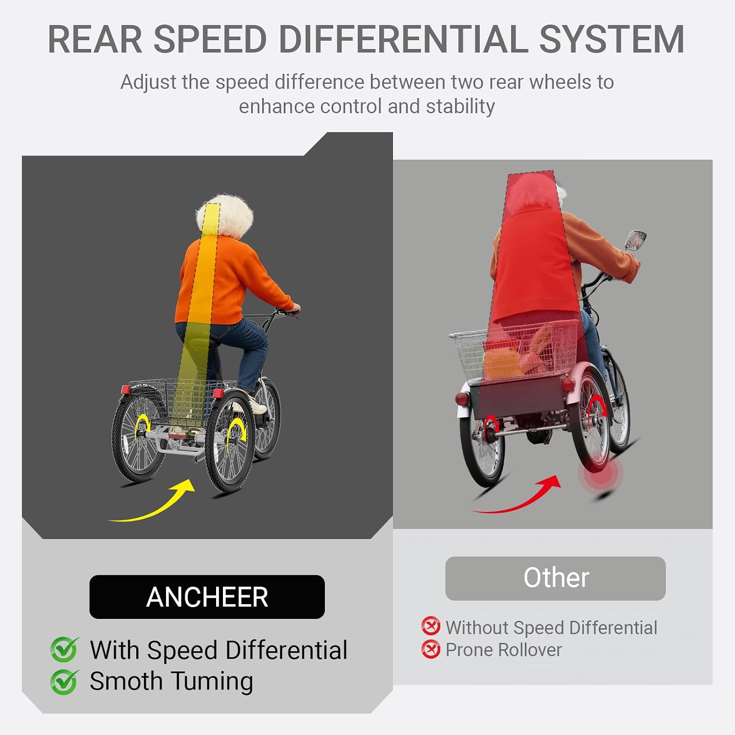 ANCHEER Electric Tricycle for Adults, 350W(Peak 550W) Etrike, 48V/499Wh Ebike, 24' Folding 3 Wheel Electric Trike, 15.5MPH & 55Miles Electric Bike, Rear Differential, Rear Basket