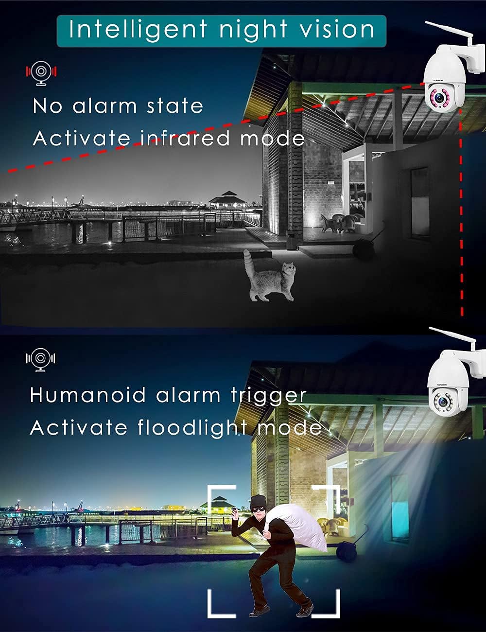 5MP PTZ Security Camera Outdoor Motion Tracking, Floodlight Surveillance IP Dome RTSP Camera Wireless WiFi, 5X Optical Zoom, Color Night Vision, 2-Way Audio, Support SD Card IP66 White