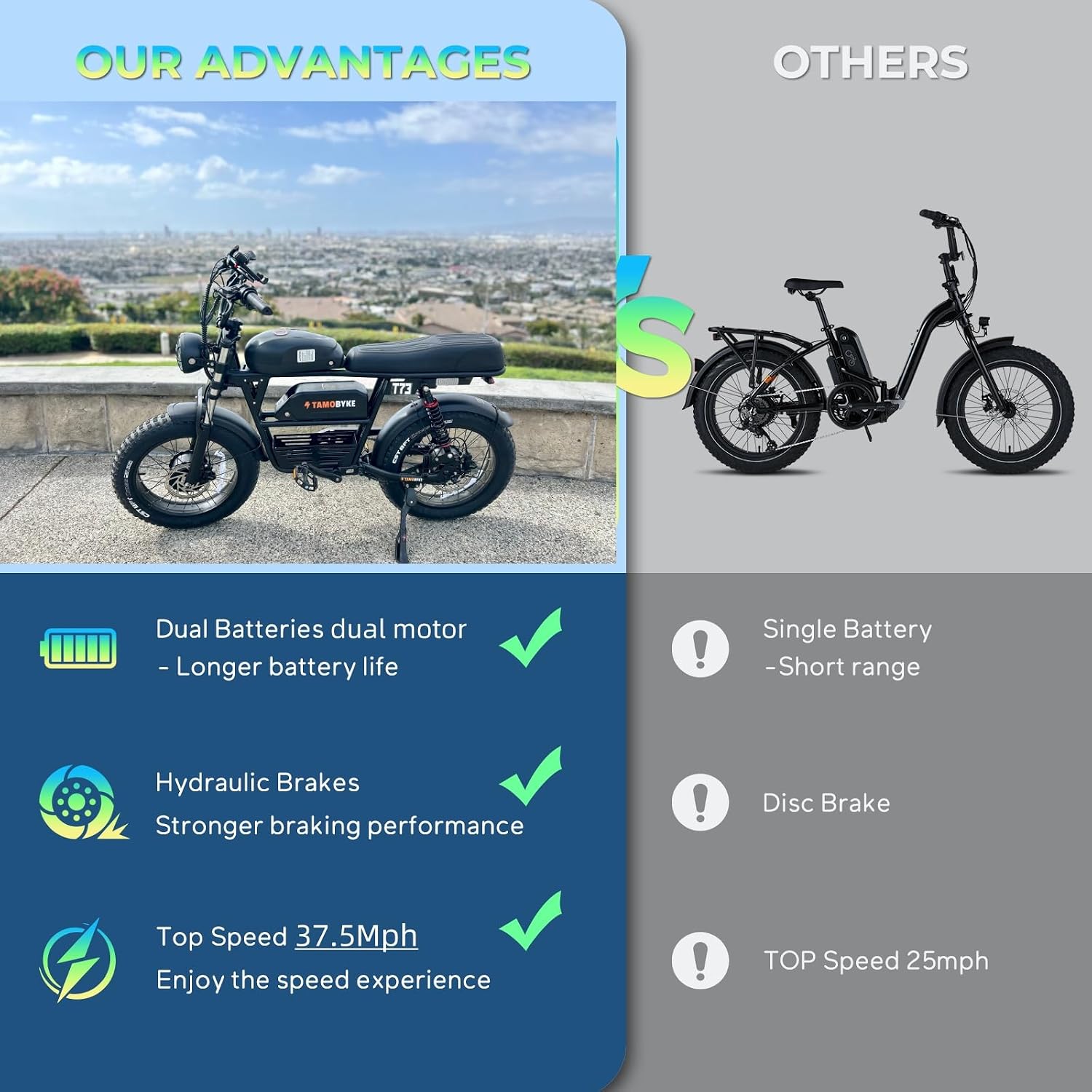 Tamobyke Premium T73 Series Electric Bike for Adults,48V15Ah/36Ah/41Ah Large Battery,1000W/1500W/3000W Powerful Motor, 28/33/37.5Mph Max Speed,20''*4'' Fat Tire E-Bike for Commute/Off-Road. Age 15+.