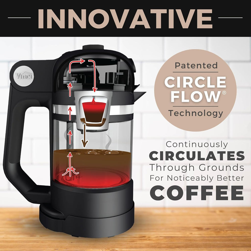 VINCI Micro Café Smallest Single-Serve Coffee Brewer | Compatible with Keurig K-Cups, K-Pods | Glass Carafe | Enclosed Brewing for Hotter Coffee | Large Capacity Reusable Filter Cup Included (White)