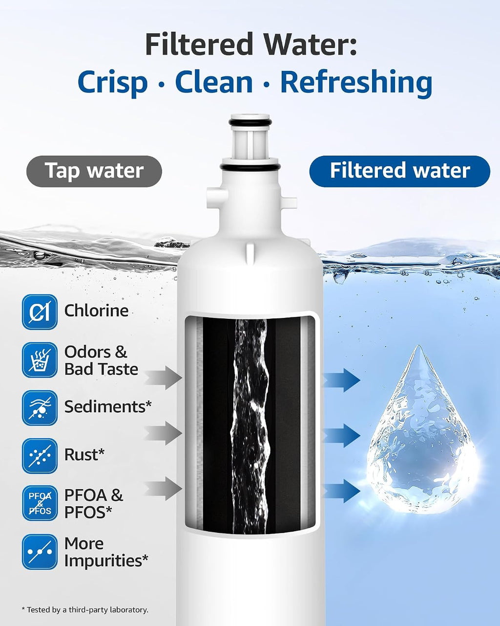 Maxblue MB-F19C Replacement for GE® RPWFE®, RPWF (with CHIP) Refrigerator Water Filter, Compatible with WSG-4, WF277, GFE28GMKES, PFE28KBLTS, GFD28GSLSS, PWE23KSKSS, GYE22HMKES, DFE28JSKSS, 6 Filters