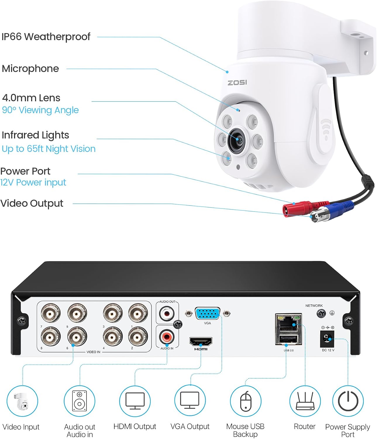 ZOSI 5MP Wired Security Camera System with 4pcs 1080p Pan/Tilt 360°View Indoor Outdoor Camera, AI Human Vehicle Detection, Night Vision, Audio Recording, Remote Access (No HDD)
