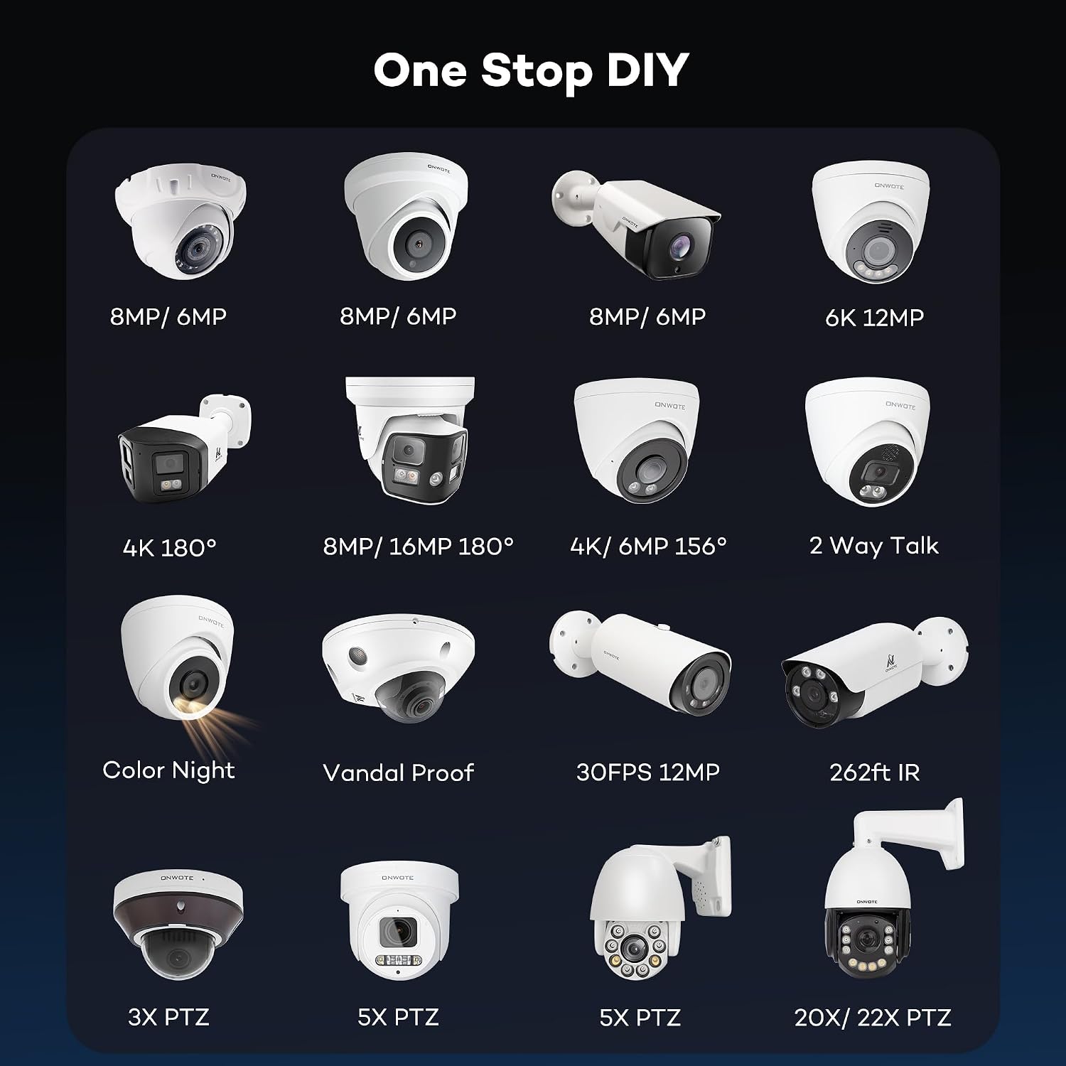 ONWOTE 180° Dual-Lens PoE IP Security Camera 8K 16MP, 2 Way Audio, AI Human Vehicle Detection Trigger Color Night Vision, Indoor/Outdoor, Commercial Wired Camera for Business