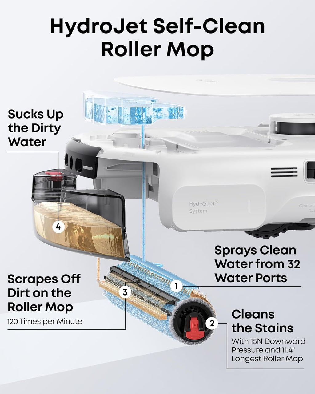 eufy Robot Vacuum E25 White & 3* Dust Bags (Bundle)