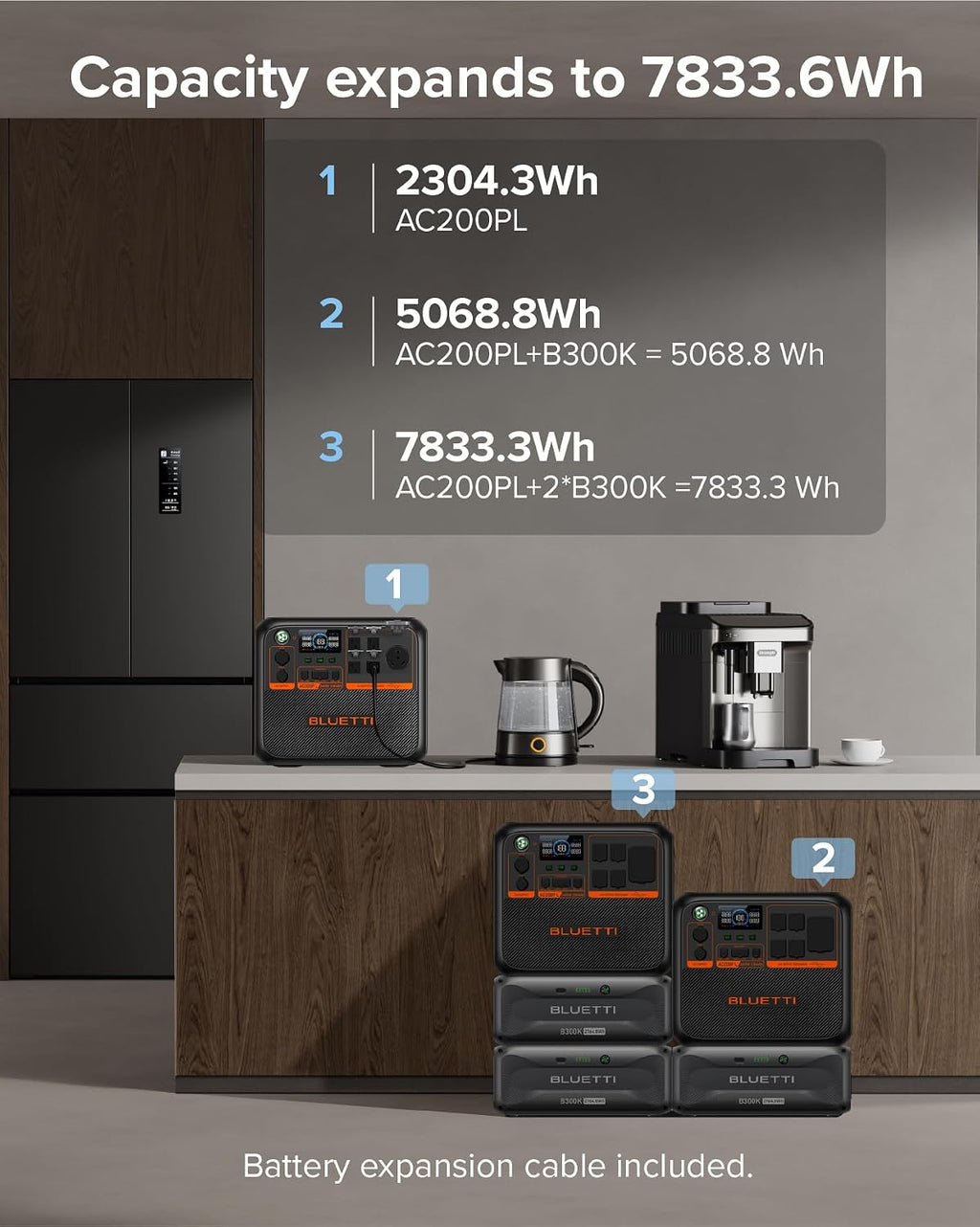 ExpertPower AC200PL Solar Generator w/ 1x 300W Panel, 2304Wh/2400W LiFePO₄ Portable Power Station (3600W Surge), 4×120V AC, TT-30, USB-C 100W×2, 2400W AC & 1200W Solar Input for RV, Camping, Backup