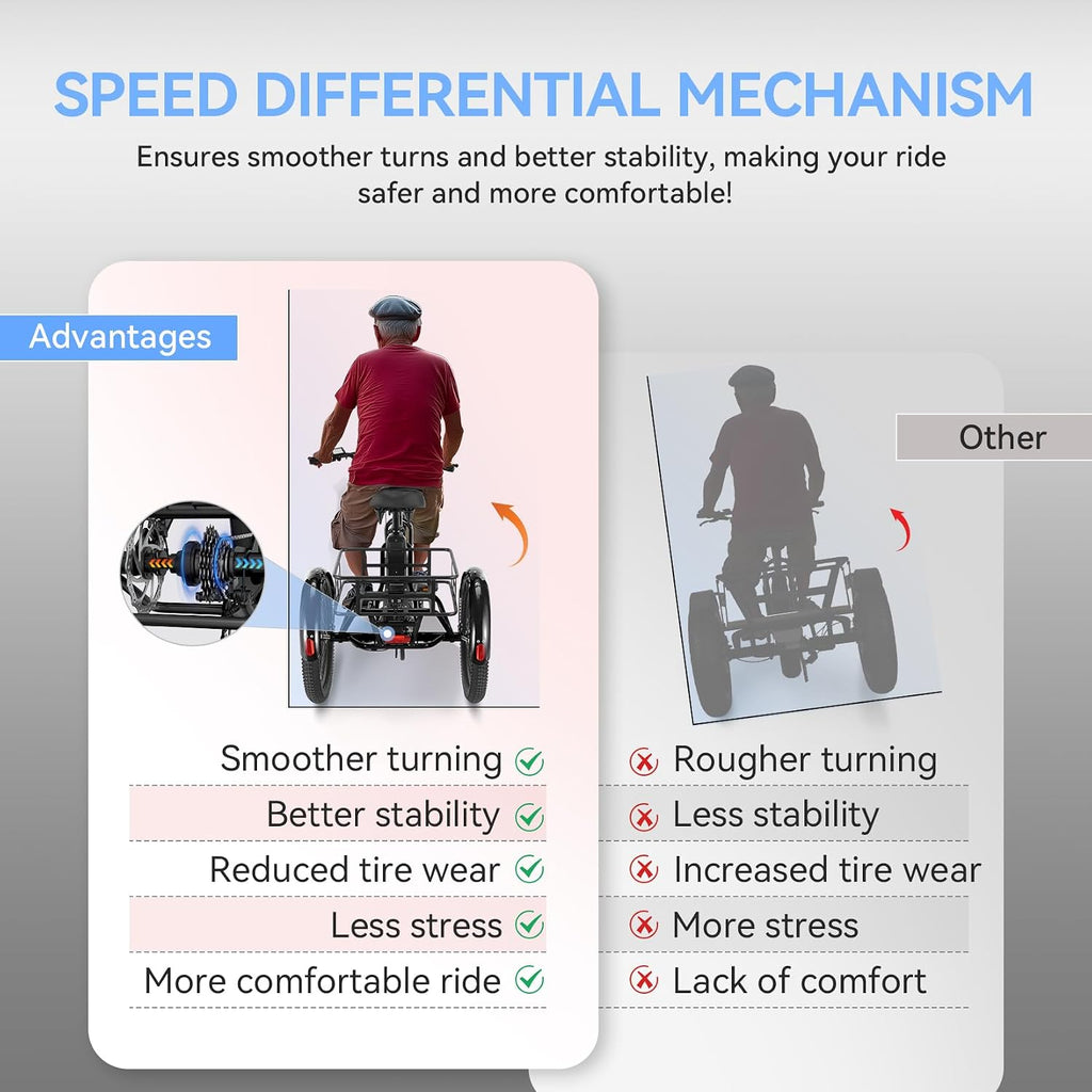 Vivi 750W Peak 20'' Folding 3 Wheels Electric Bicycle Bikes, 48V 10.4Ah Removable Battery Electric Tricycle for Adults, Speed Differential, 15.5MPH Eletric Trike with Bracket