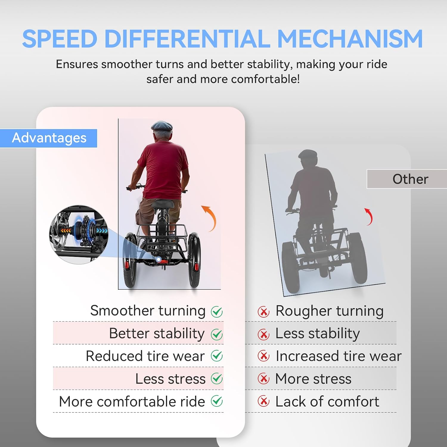 Vivi 750W Peak 20'' Folding 3 Wheels Electric Bicycle Bikes, 48V 10.4Ah Removable Battery Electric Tricycle for Adults, Speed Differential, 15.5MPH Eletric Trike with Bracket