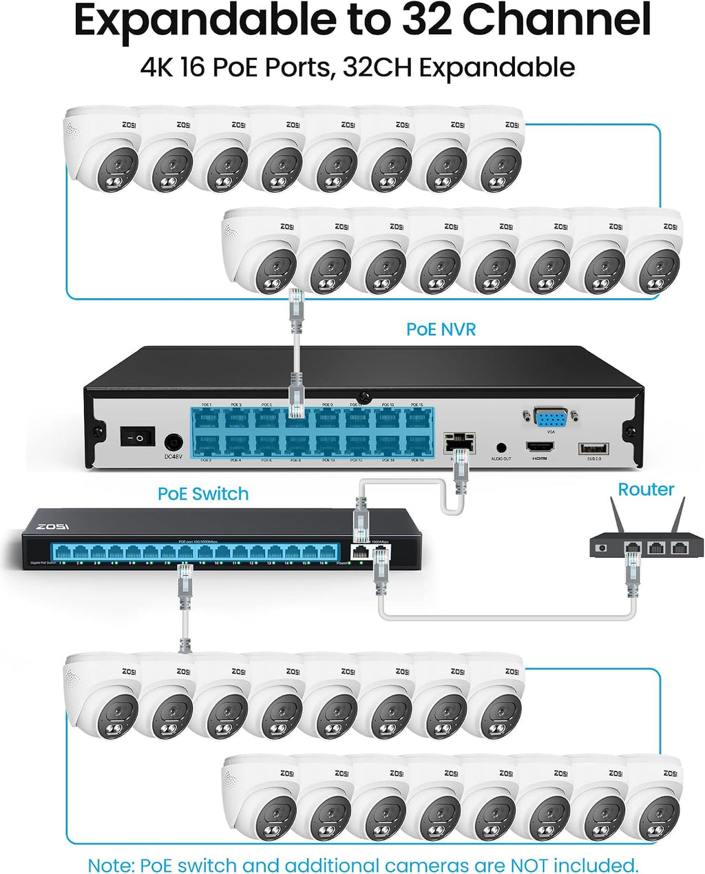 ZOSI C220 4K 8MP 16CH POE NVR Security Camera System (32CH Expandable), 8 x 8MP PoE IP Cameras Outdoor Indoor, 24/7 Recording, AI Human/Vehicle/Face Detection, Two-Way Talk, Night Vision, 4TB HDD