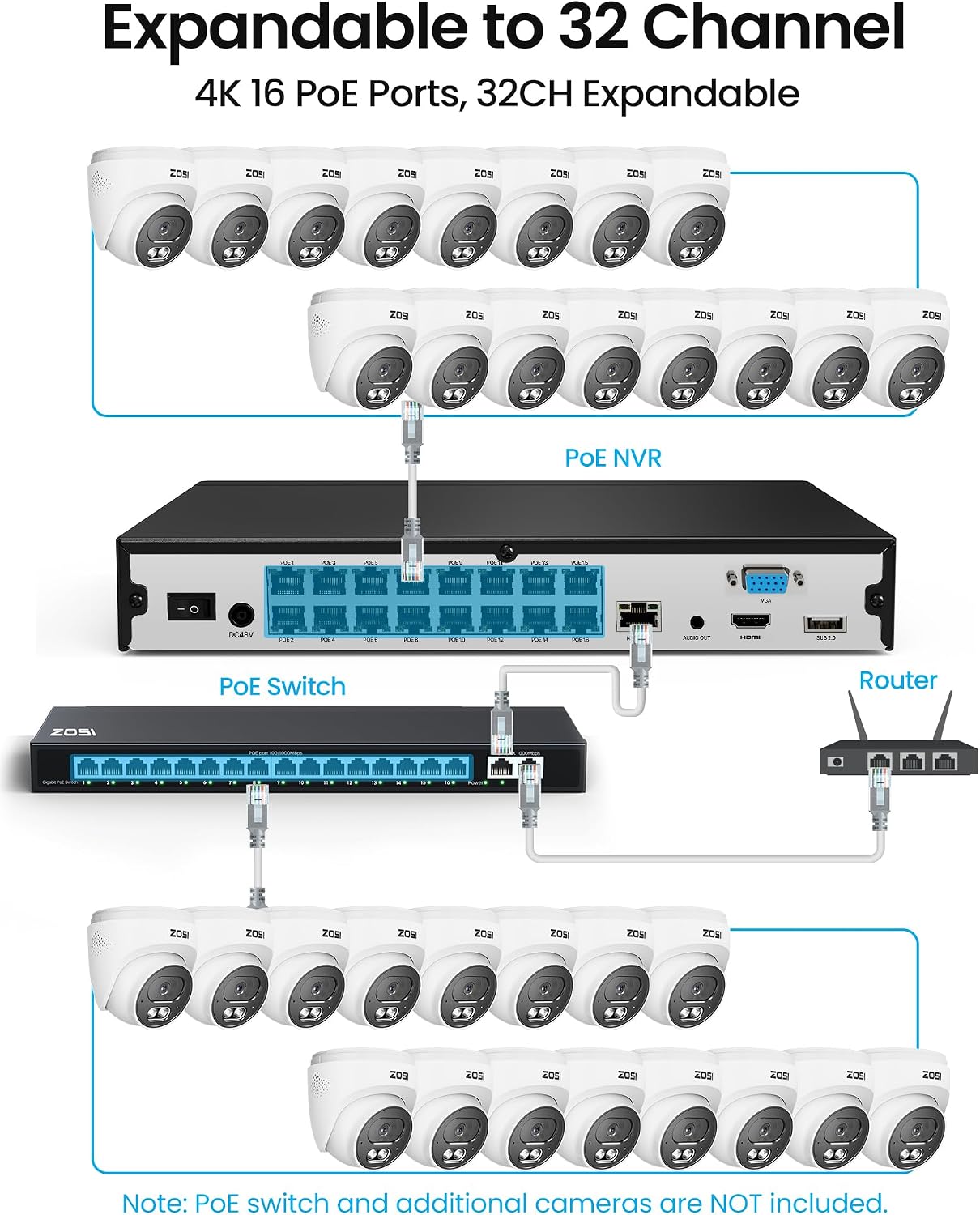 ZOSI C220 4K 8MP 16CH POE NVR Security Camera System (32CH Expandable), 8 x 8MP PoE IP Cameras Outdoor Indoor, 24/7 Recording, AI Human/Vehicle/Face Detection, Two-Way Talk, Night Vision, 4TB HDD