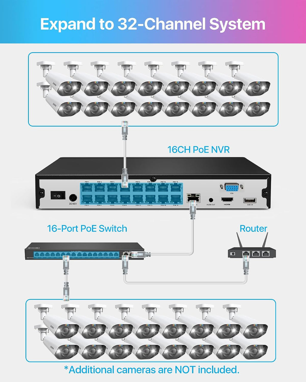 ZOSI 32CH 4K PoE Security Camera System, 16x 8MP Outdoor Wired Cameras, AI Human/Vehicle Detection, 2 Way Audio, Color Night Vision, 16 Port 32 Channel NVR with 4TB HDD for Business 24/7 Recording
