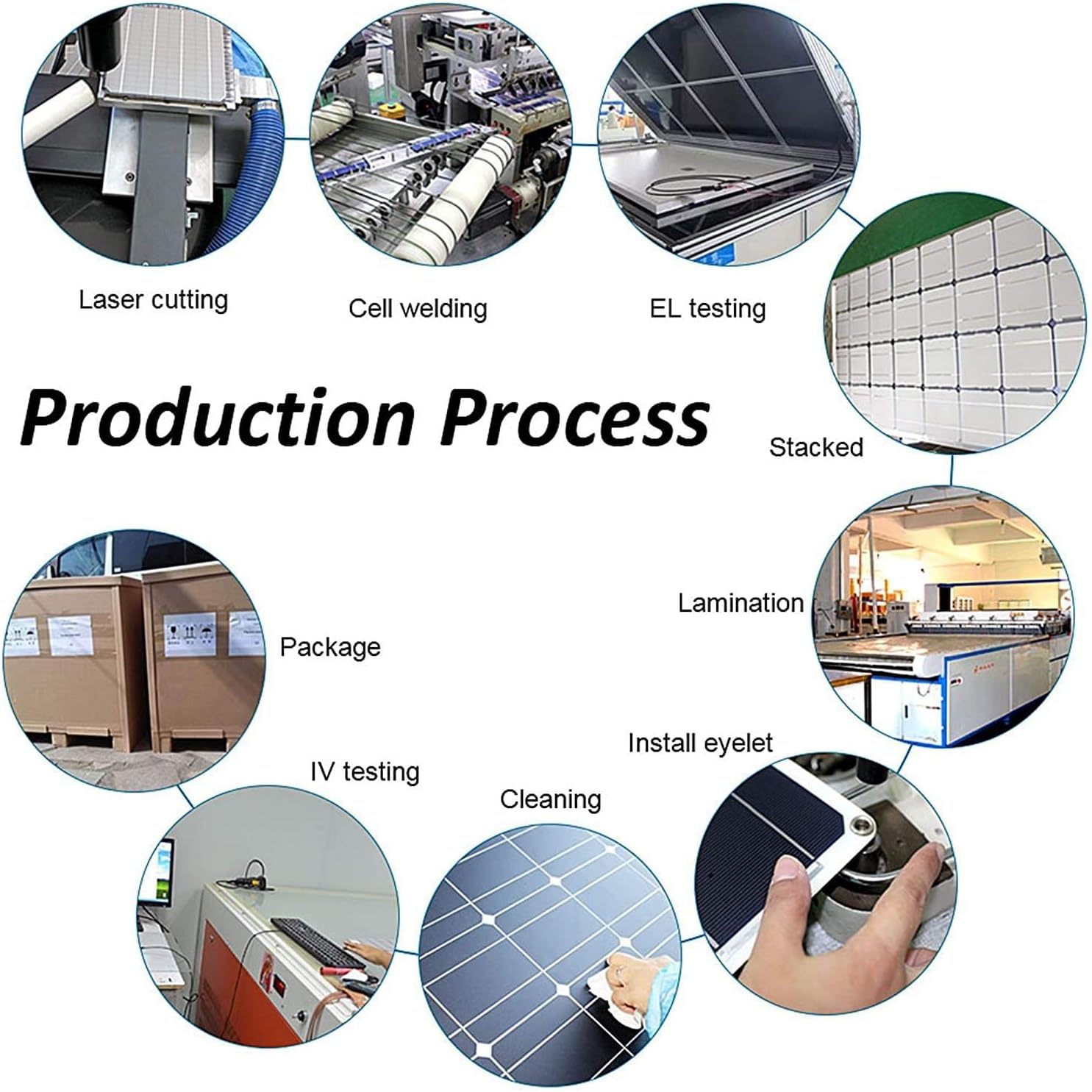 Portable Solar Panel 300W 600W 1200W, 18 Volt Solar Battery Charger for Boats, Up to 30 Degree Arc Ultra Thin USB Solar Charger, for RV, Yachts, Tent, Camper Van, Car, Trucks, Trailers,4x300W