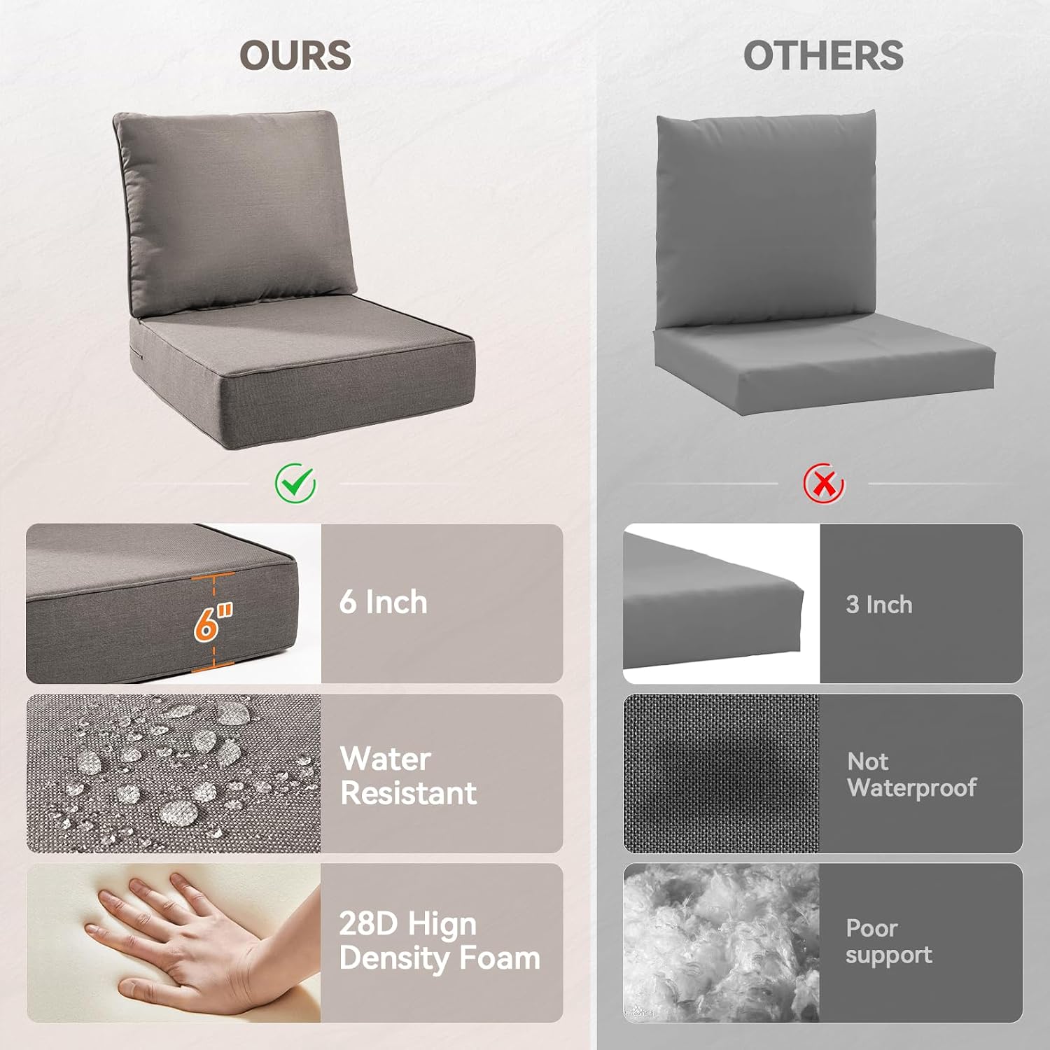 Luxury 6' Outdoor Cushions for Patio Furniture, 24x24x6' Thick Seat Cushion Set of 6, Fade Resistant Couch Chair Replacement Cushions High Density Deep Wicker Chair Cushion w/ Removable Cover Gray