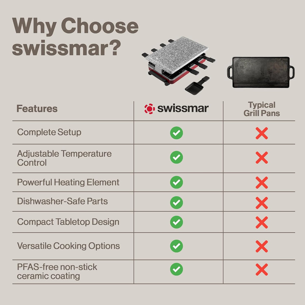Swissmar Classic 8-Person Raclette Party Grill - Indoor Electric Grill & Griller with Granite Stone Grill Plate - Red