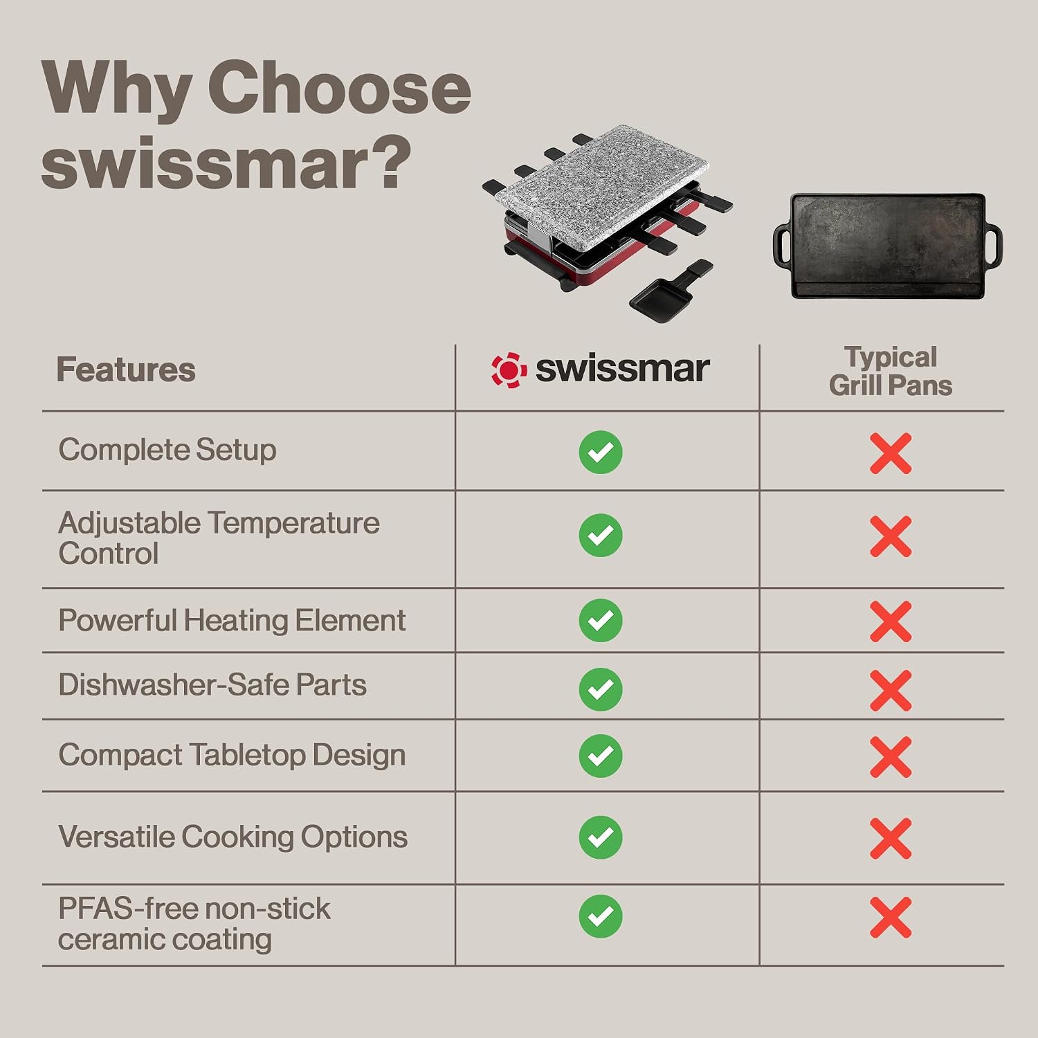 Swissmar Classic 8-Person Raclette Party Grill - Indoor Electric Grill & Griller with Granite Stone Grill Plate - Red