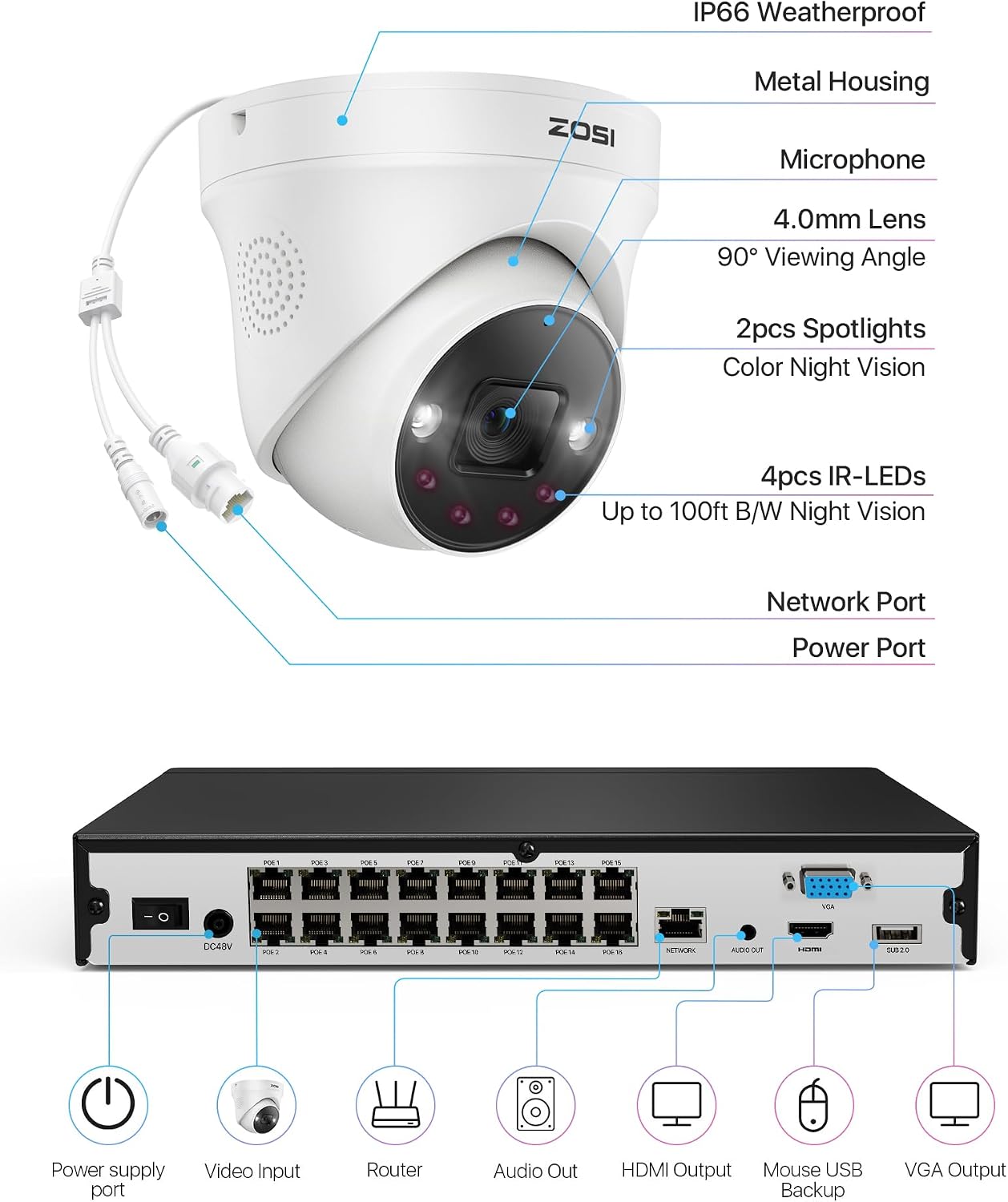 ZOSI 4K PoE Security Camera System with Face/Person/Vehicle Detection, 16 x 4K Outdoor IP Dome Cameras, 2 Way Audio, Color Night Vision, 16 Port 32CH 8MP Dual-Bay NVR with 4TB HDD for 24/7 Recording