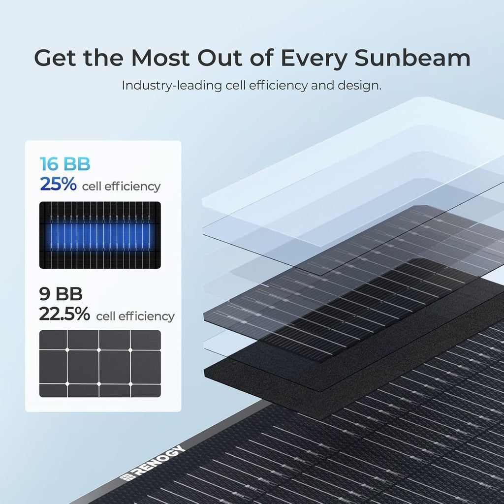 RENOGY REGO 300 Watt Portable Solar Panel, Renogy Solar Panels Lightweight and Durable, 25% High Efficiency, 300W Foldable Solar Panel Charger for Power Station, RV, Camping, Off-Grid, Home Backup