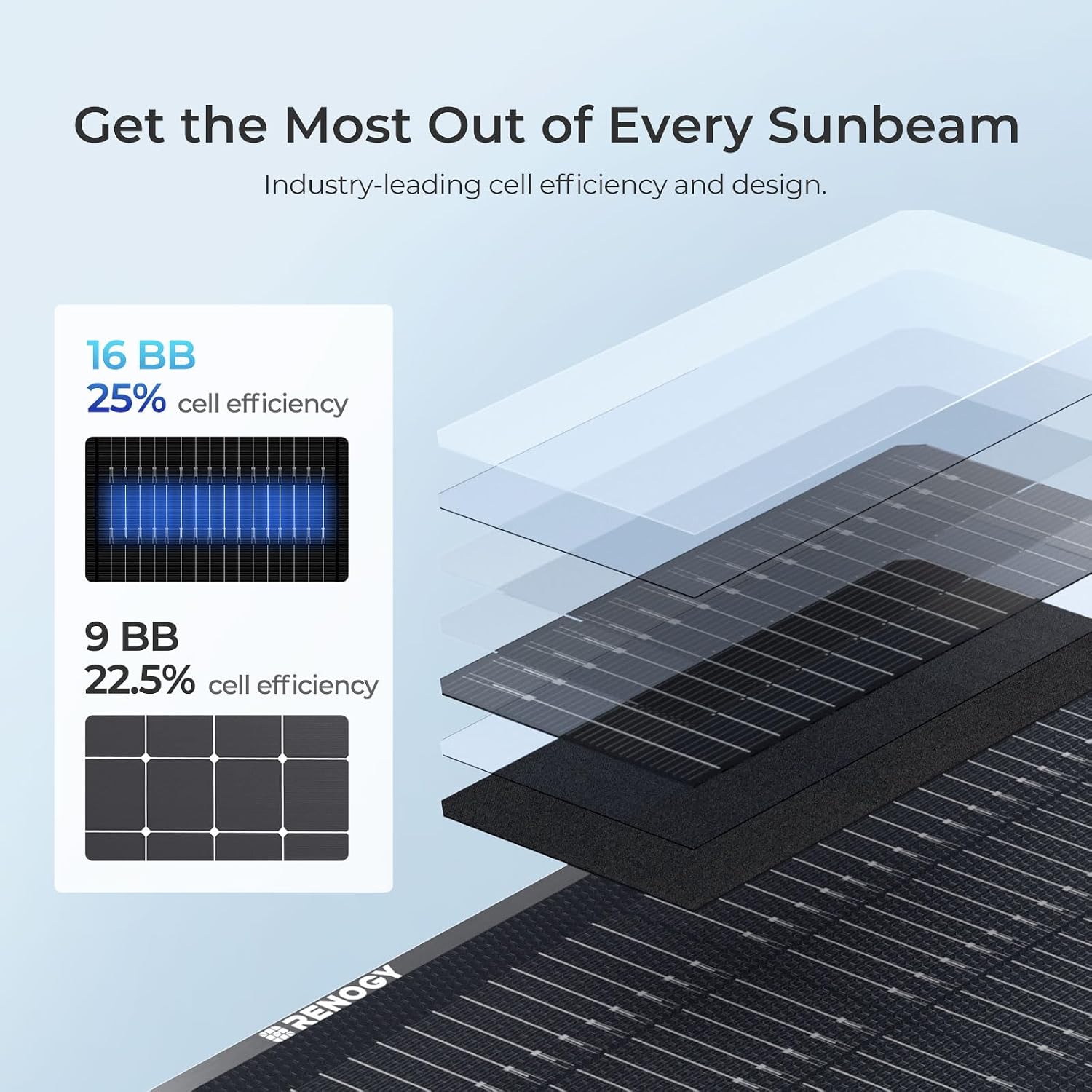 RENOGY REGO 300 Watt Portable Solar Panel, Renogy Solar Panels Lightweight and Durable, 25% High Efficiency, 300W Foldable Solar Panel Charger for Power Station, RV, Camping, Off-Grid, Home Backup