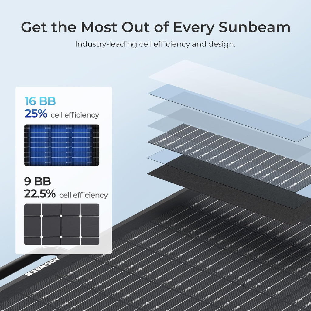 RENOGY REGO 100W Portable Solar Panel, Renogy Solar Panels Lightweight and Durable, 25% High Efficiency, 100 Watt Foldable Solar Panel Charger for Power Station, RV, Camping, Off-Grid, Home Backup