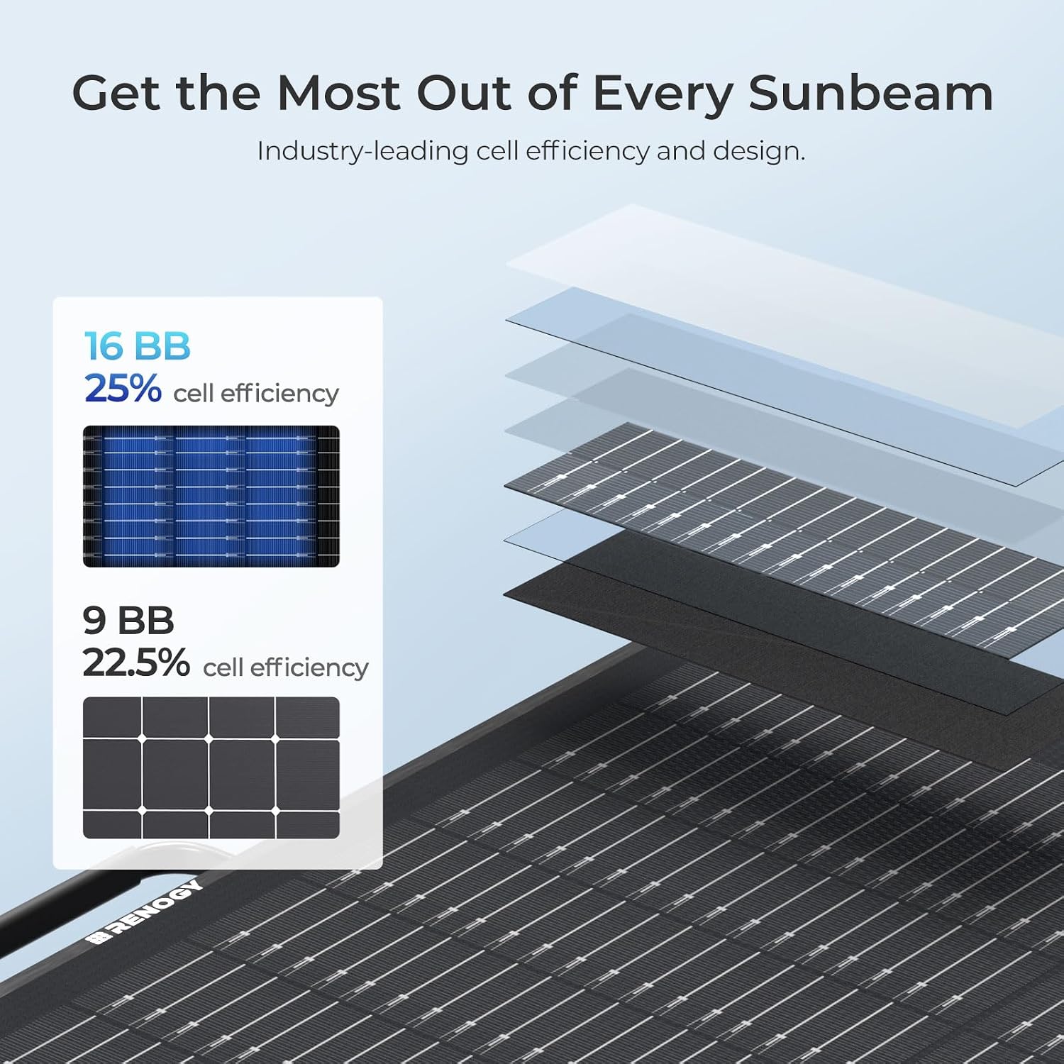 RENOGY REGO 100W Portable Solar Panel, Renogy Solar Panels Lightweight and Durable, 25% High Efficiency, 100 Watt Foldable Solar Panel Charger for Power Station, RV, Camping, Off-Grid, Home Backup