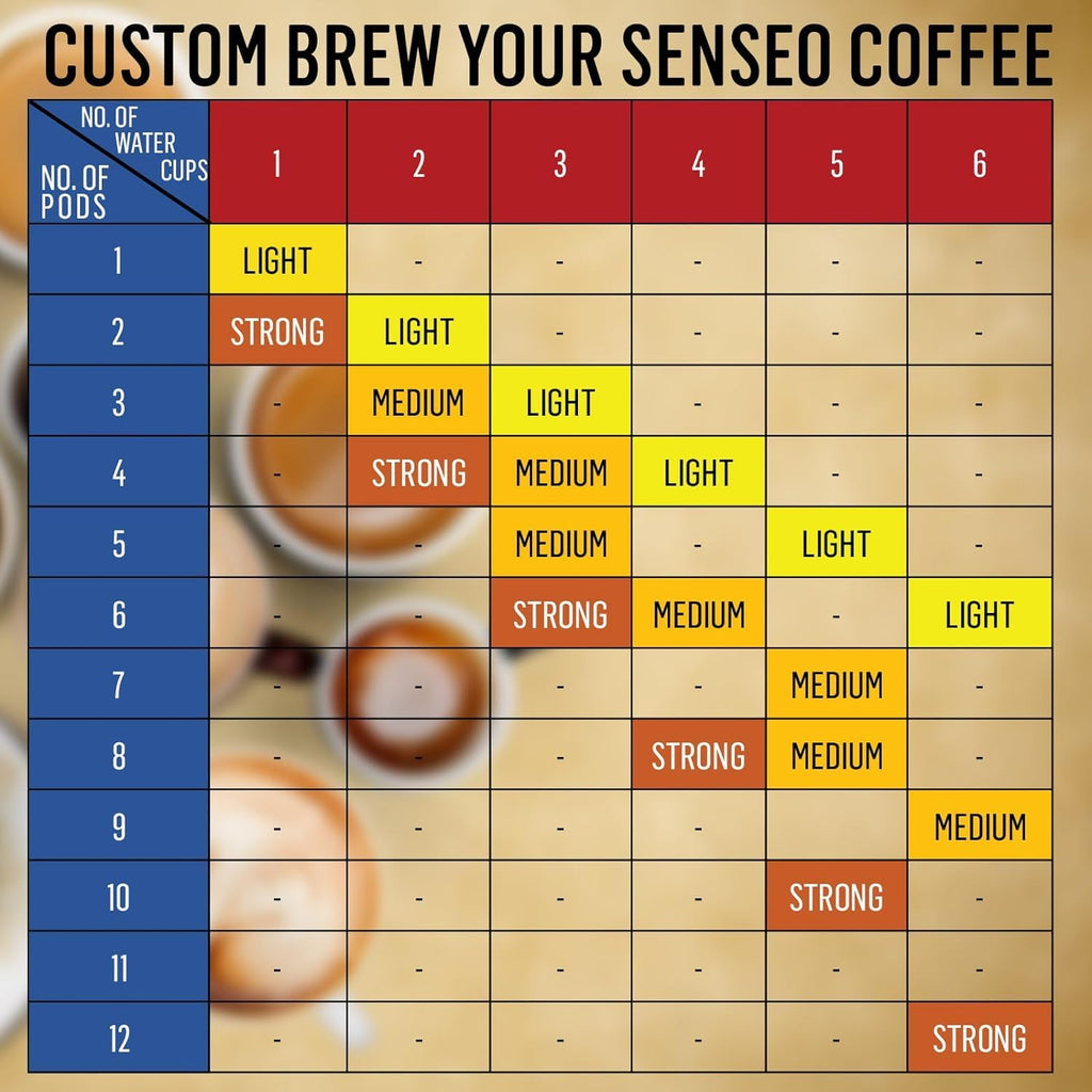 Senseo Extra Strong Dark Roast Coffee Pods, 48 Count (Pack of 10) - Single Serve Coffee Pods Bulk Pack for Senseo Coffee Machine - Compostable Coffee Pods for Hot or Iced Coffee, Cold Brew Coffee