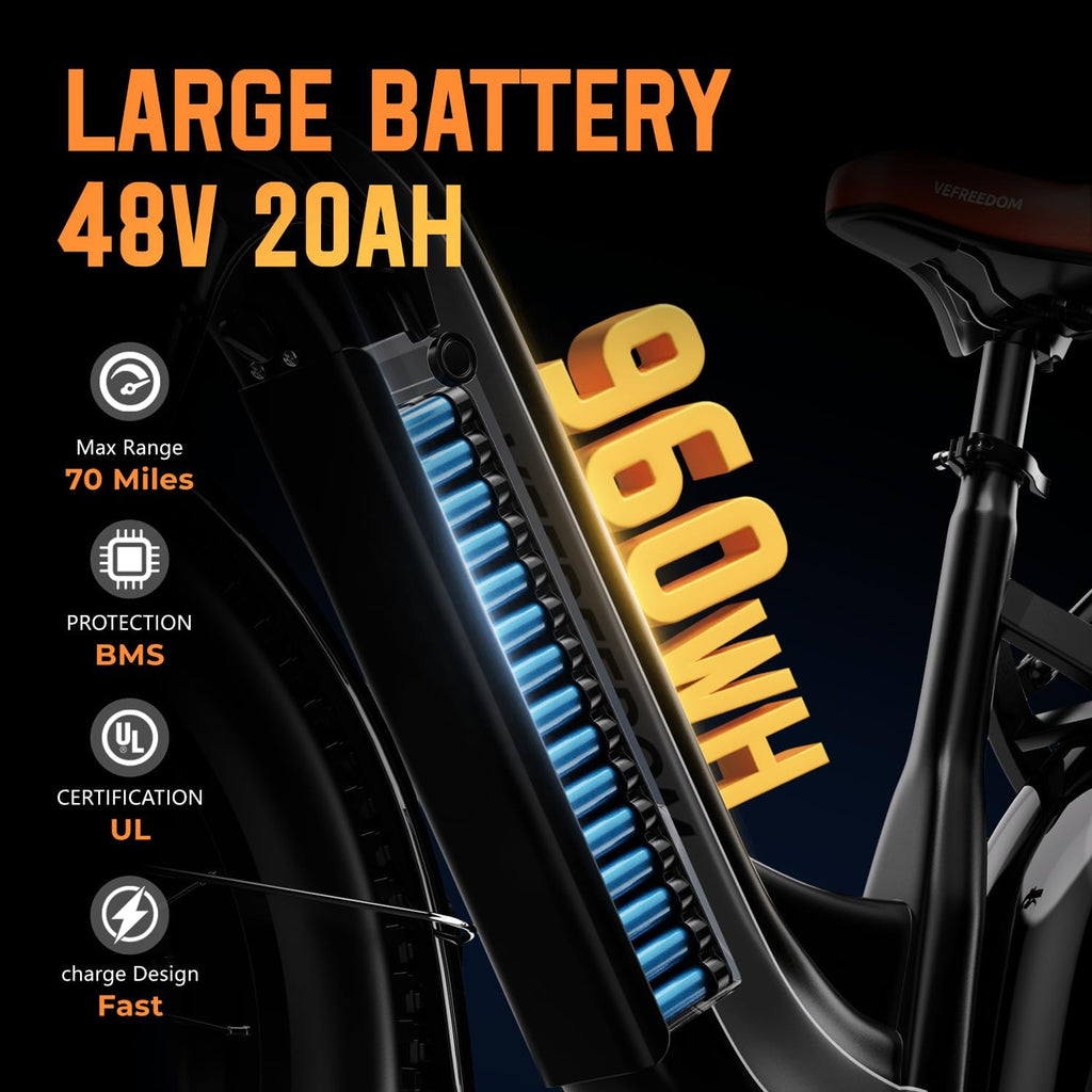 EUY Electric Bike for Adults, 1500W Peak Motor Ebike, 48V20Ah, 20'' x 4.0'' Fat Tire Electric Mountain Bike, Commute E Bike with 70 Miles, 7 Speed and Dual Suspension Electric Bicycle
